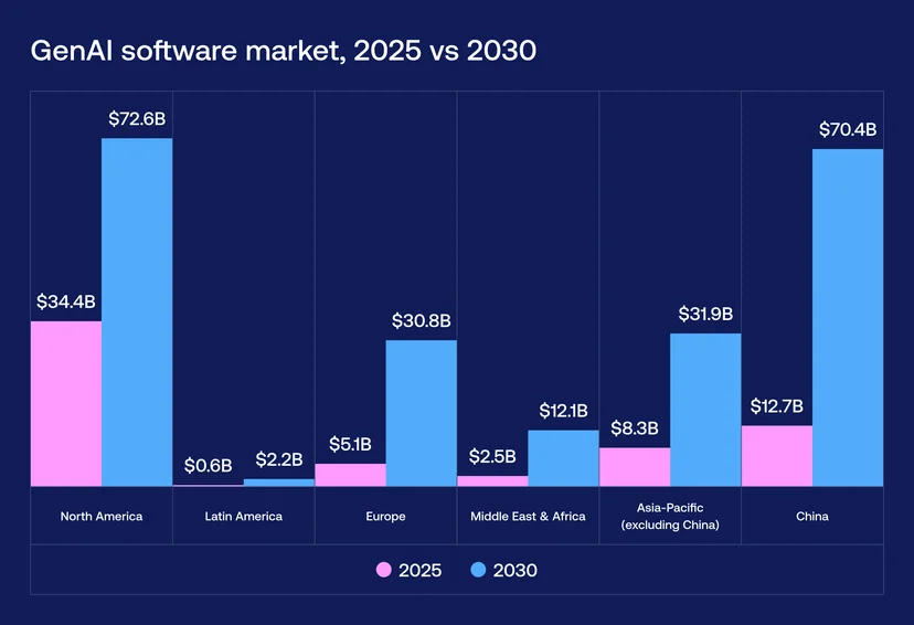 State of AI 2026 - AI Market Size, Investment, and Industry Data