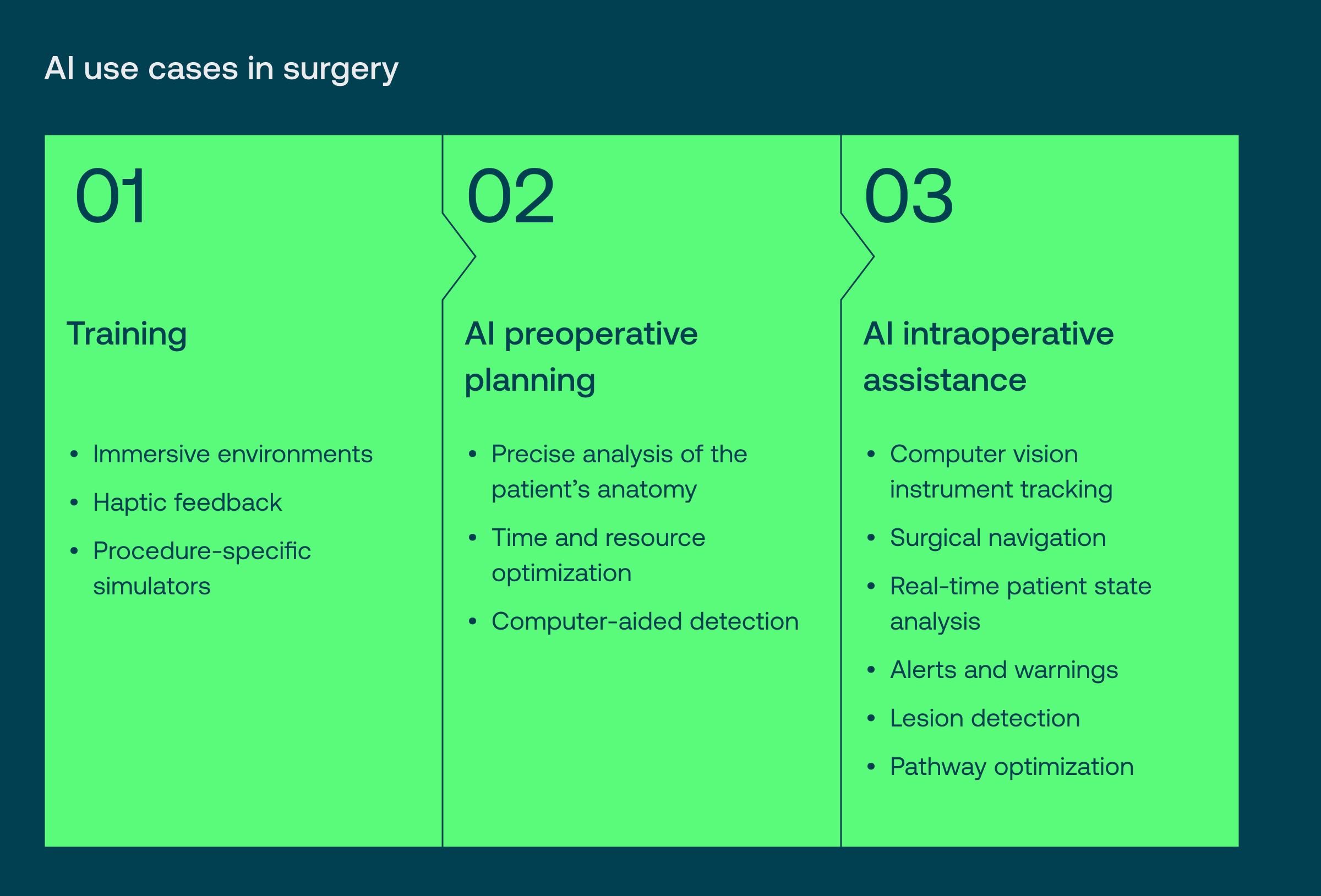 Artificial intelligence in surgery