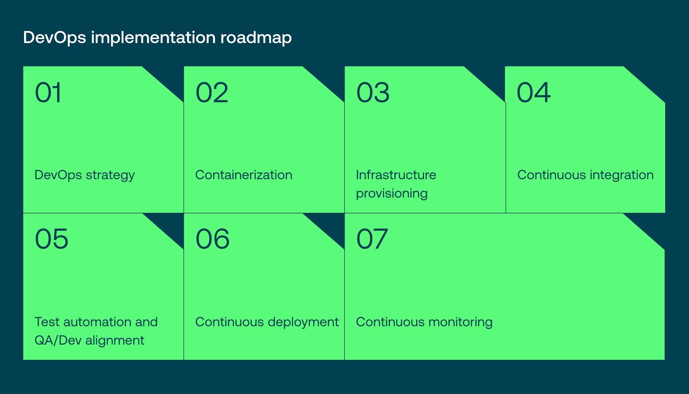 DevOps in healthcare: Tips and use cases