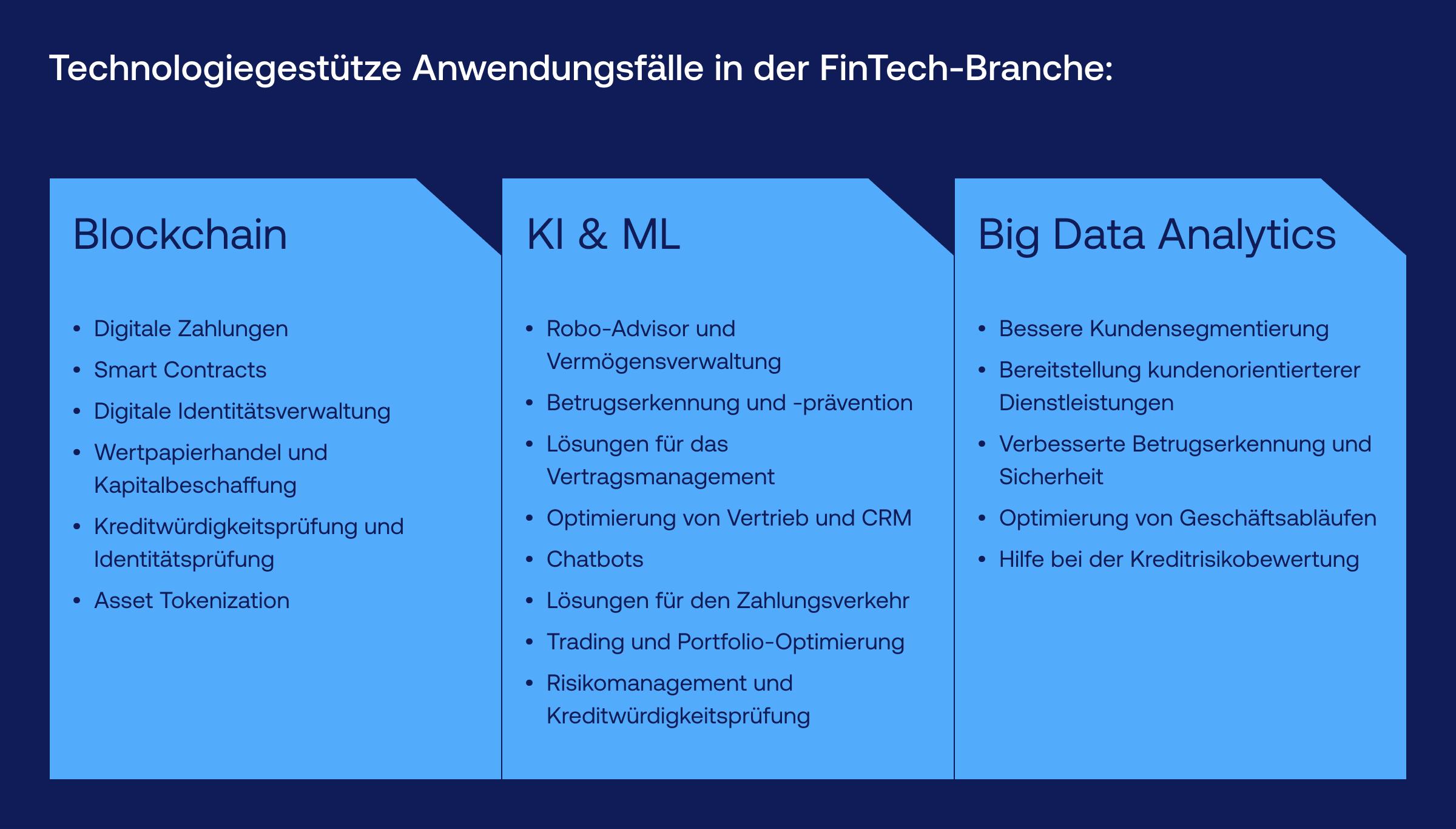 Technologiegestütze Anwendungsfälle in der FinTech-Branche