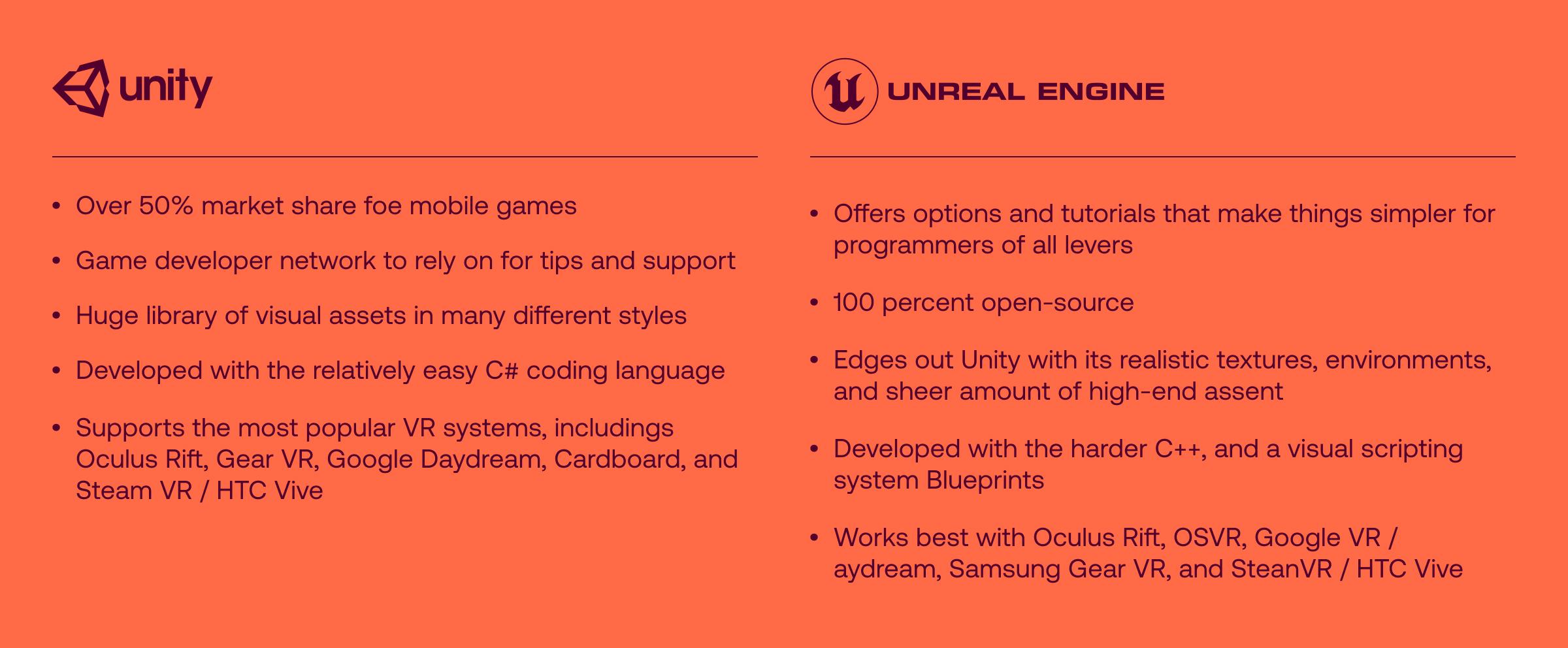 Mobile Game Development: Everything You Need To Know About Unreal And Unity  Engines
