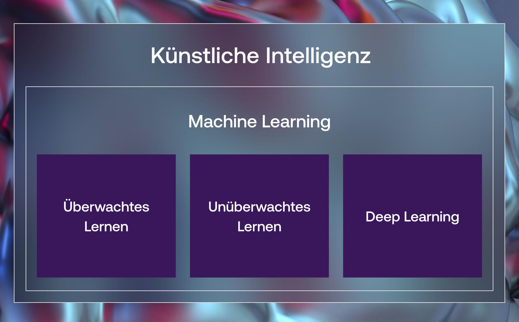 Künstliche Intelligenz: ML and DL