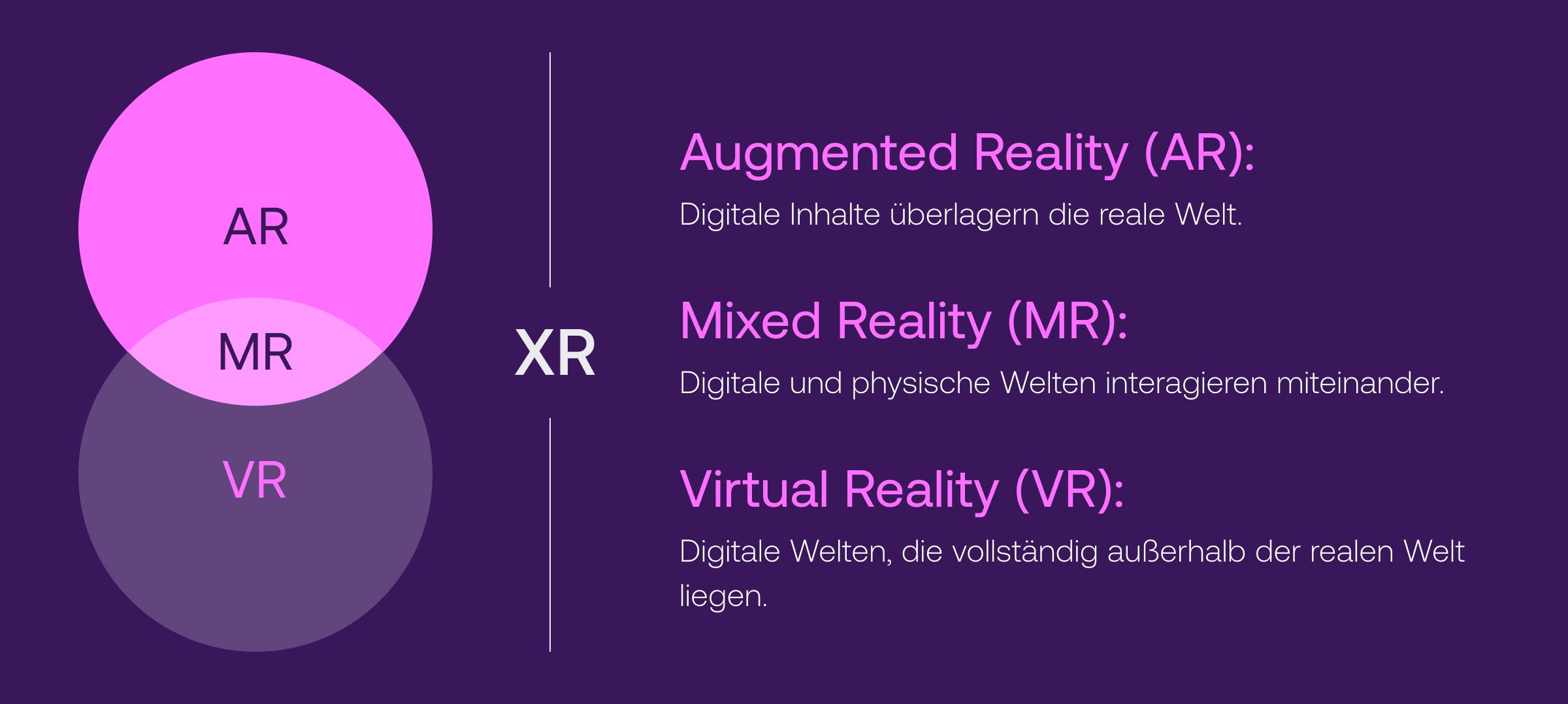 Metaverse erweiterte Realität