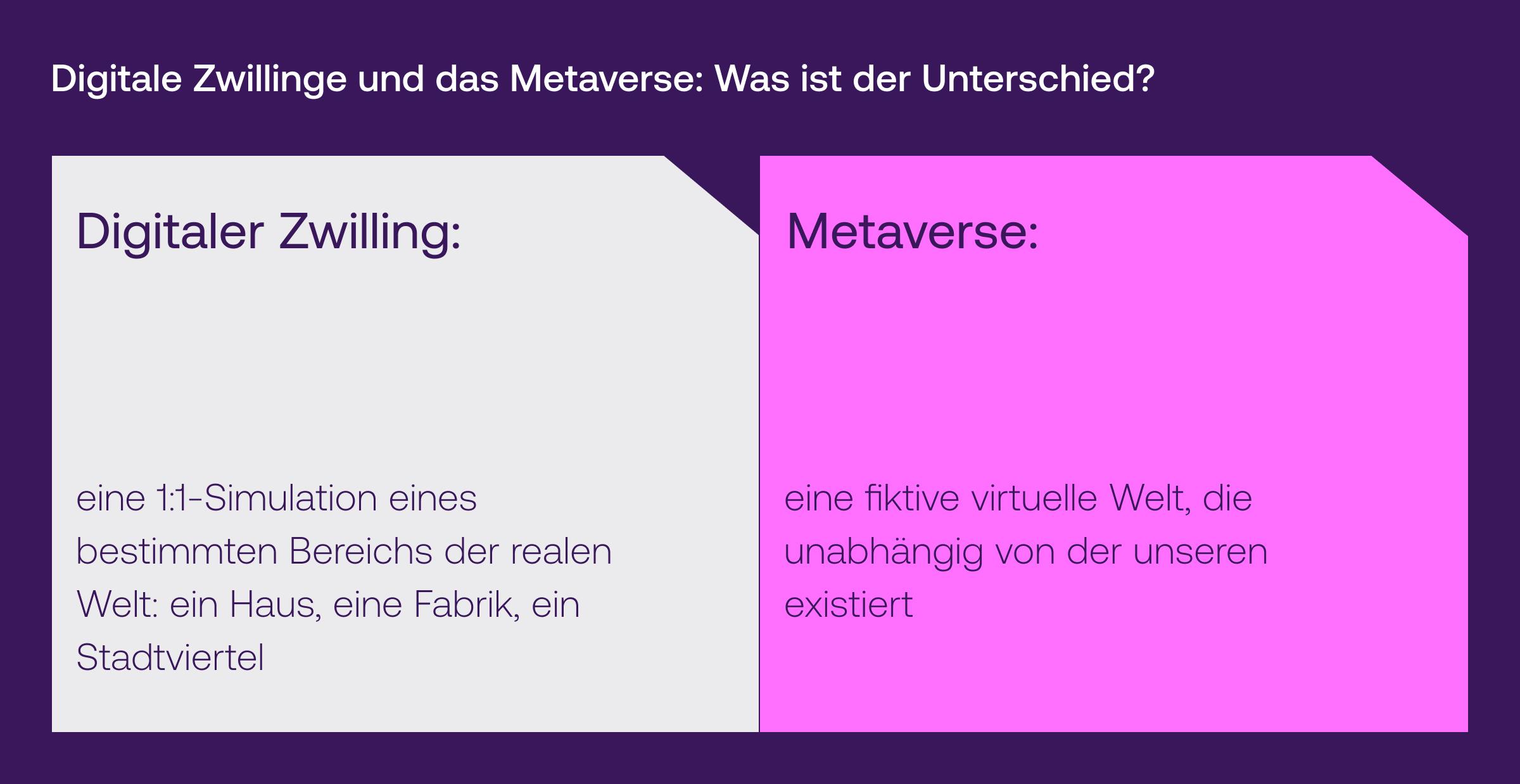 Digitale Zwillinge und das Metaverse