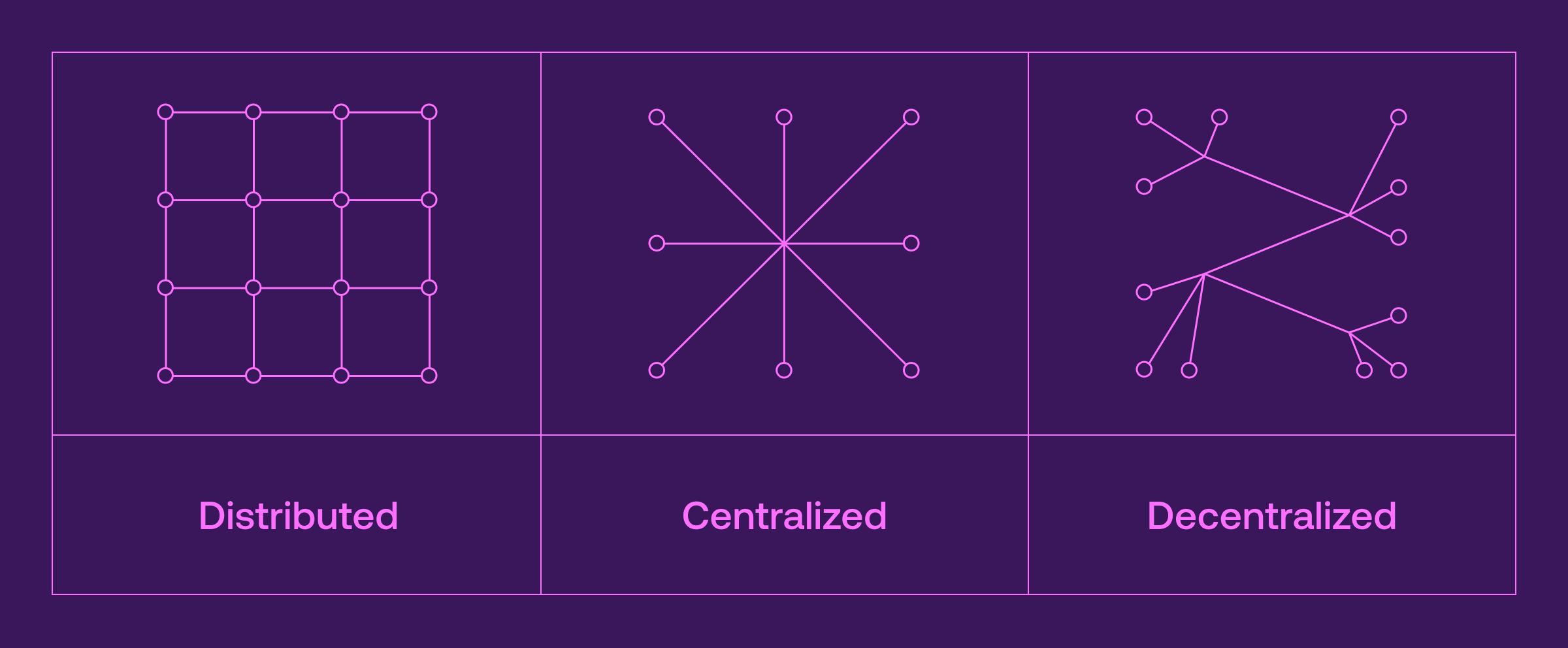 metaverse tech stack explained