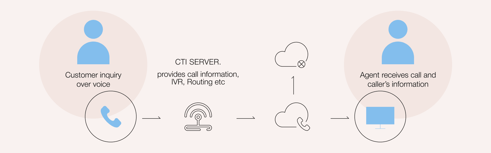 SF_voip_02.original