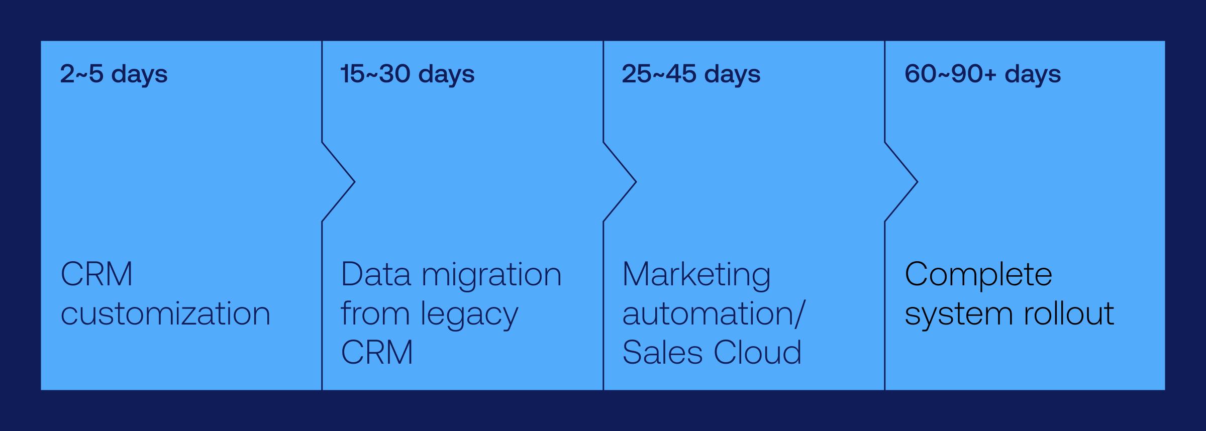 salesforce implementation guide