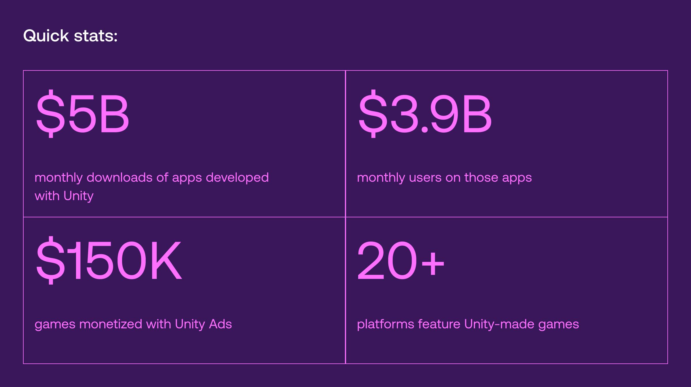 Unity Pros and Cons