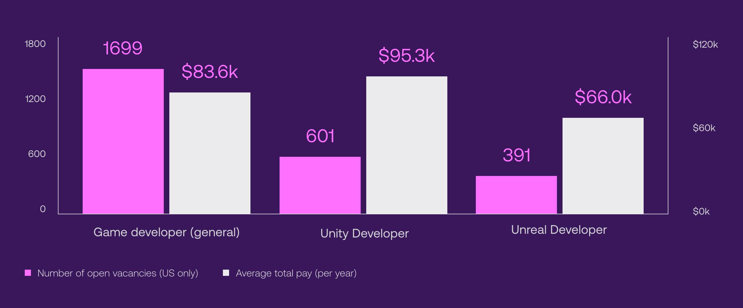 The pros and cons of the Unity game engine_05