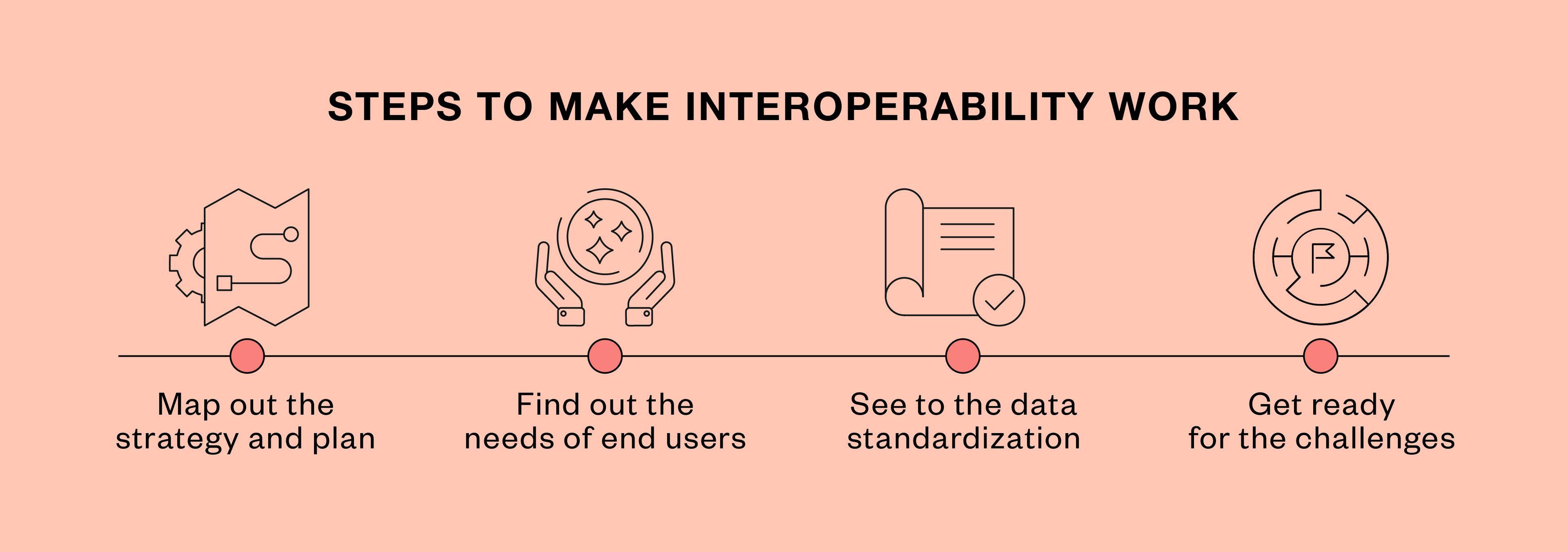 interoperability_in_healthcare_02