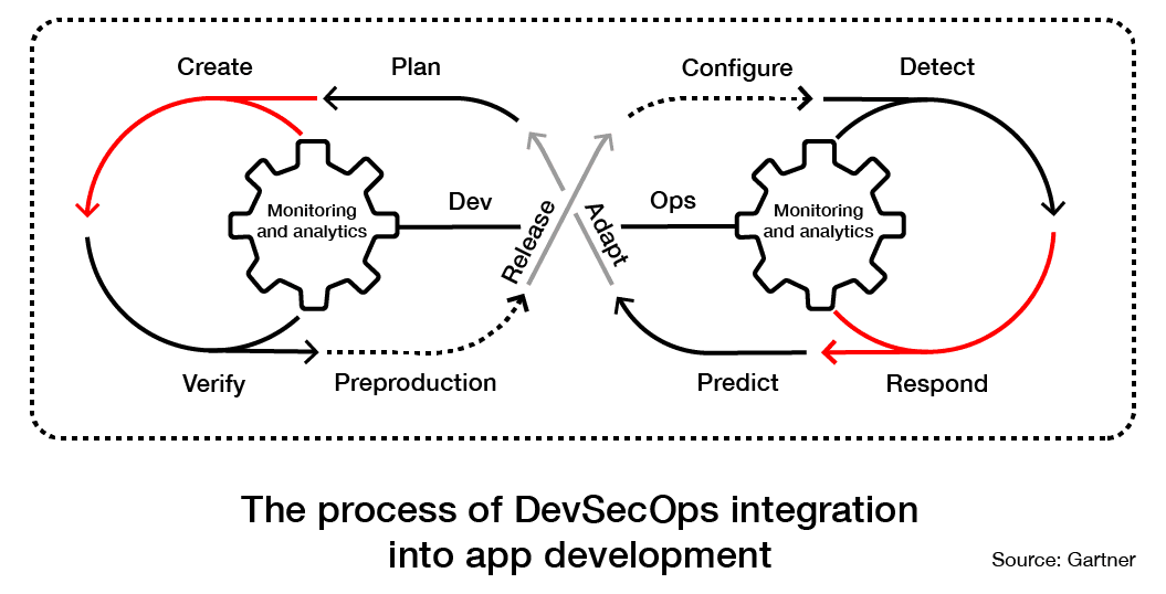 scheme3