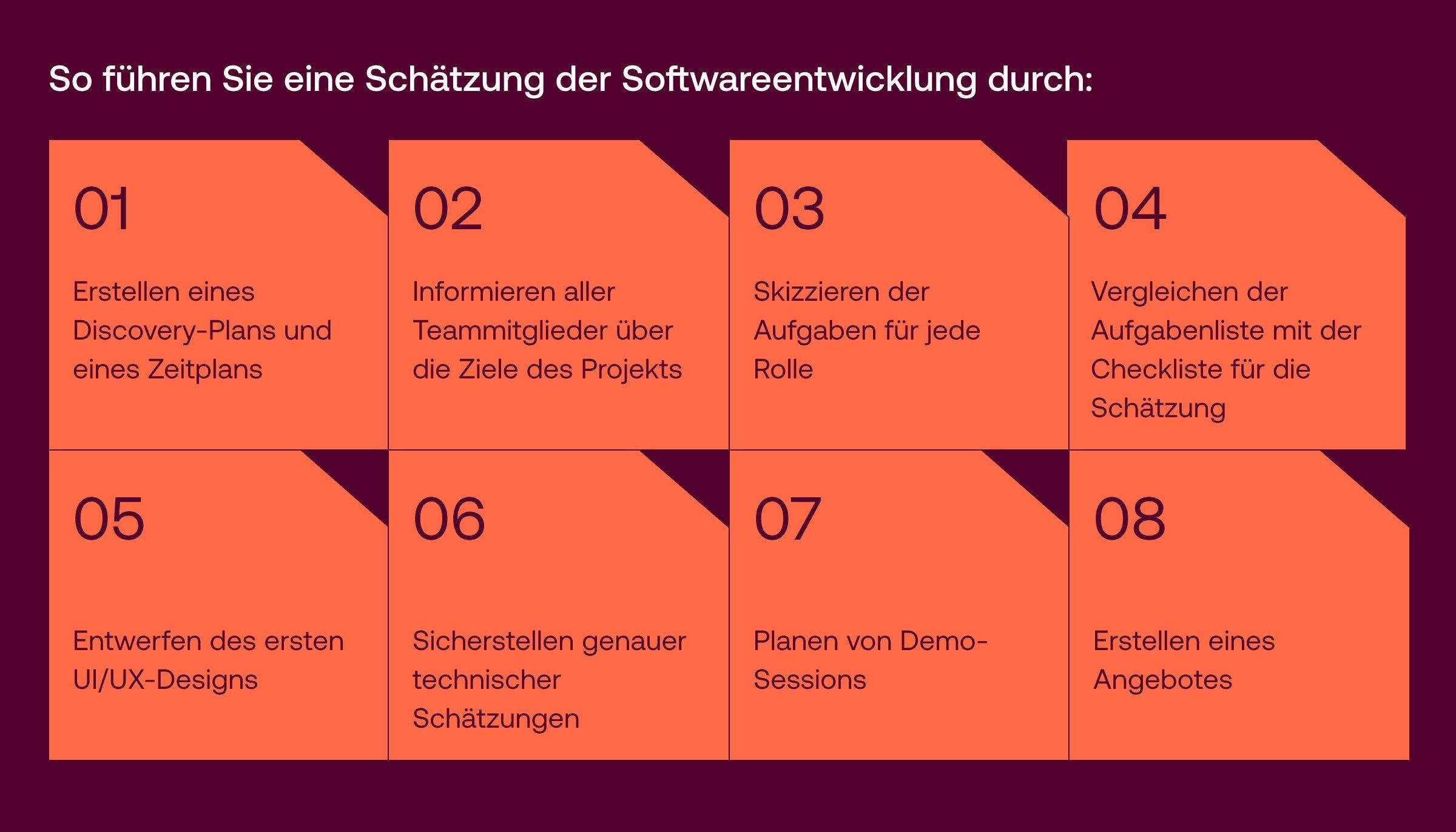 Prozess der Aufwandsschätzung der Softwareentwicklung