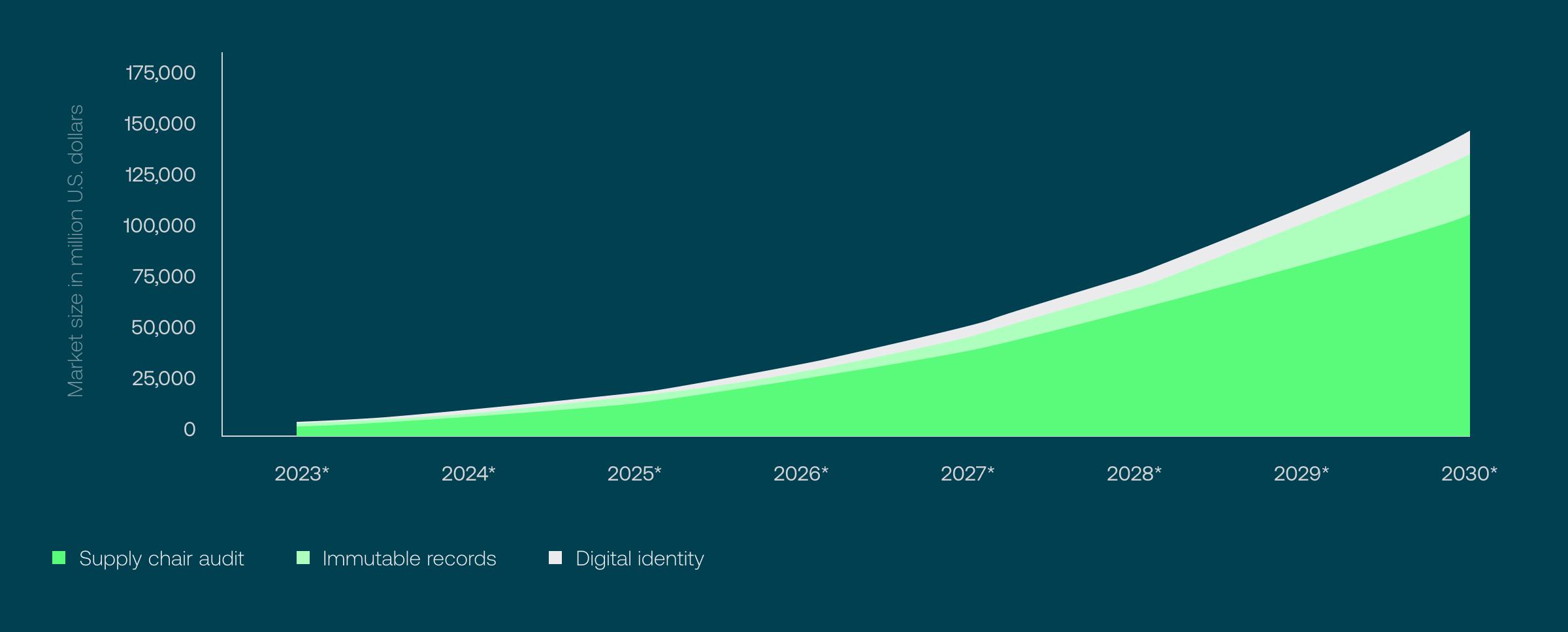 blockchain in asset management: Distributed ledger market size 2024-2030