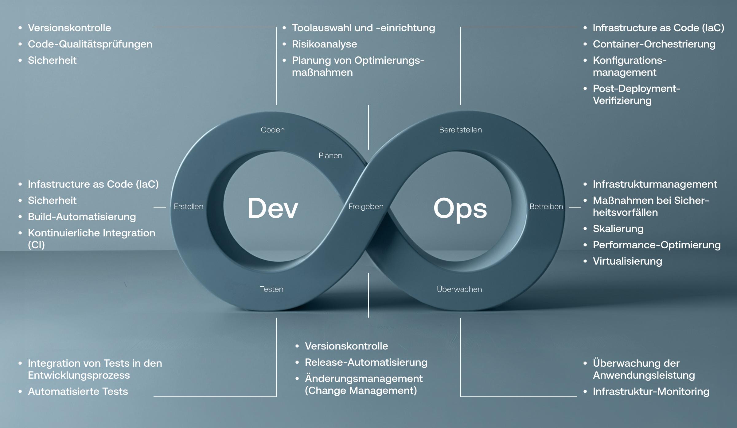 Verantwortlichkeiten von DevOps-Teams - Vention