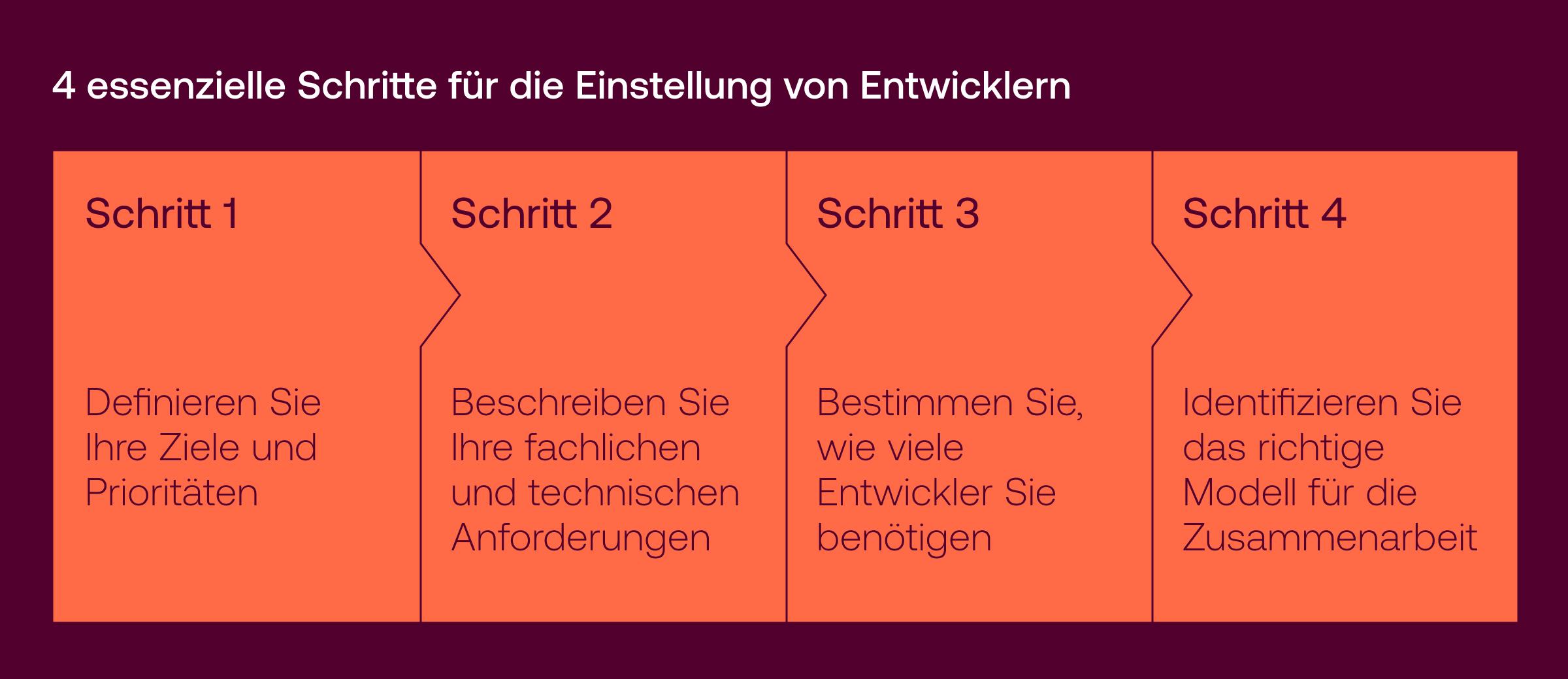 4 Schritte für die Einstellung von Entwicklern