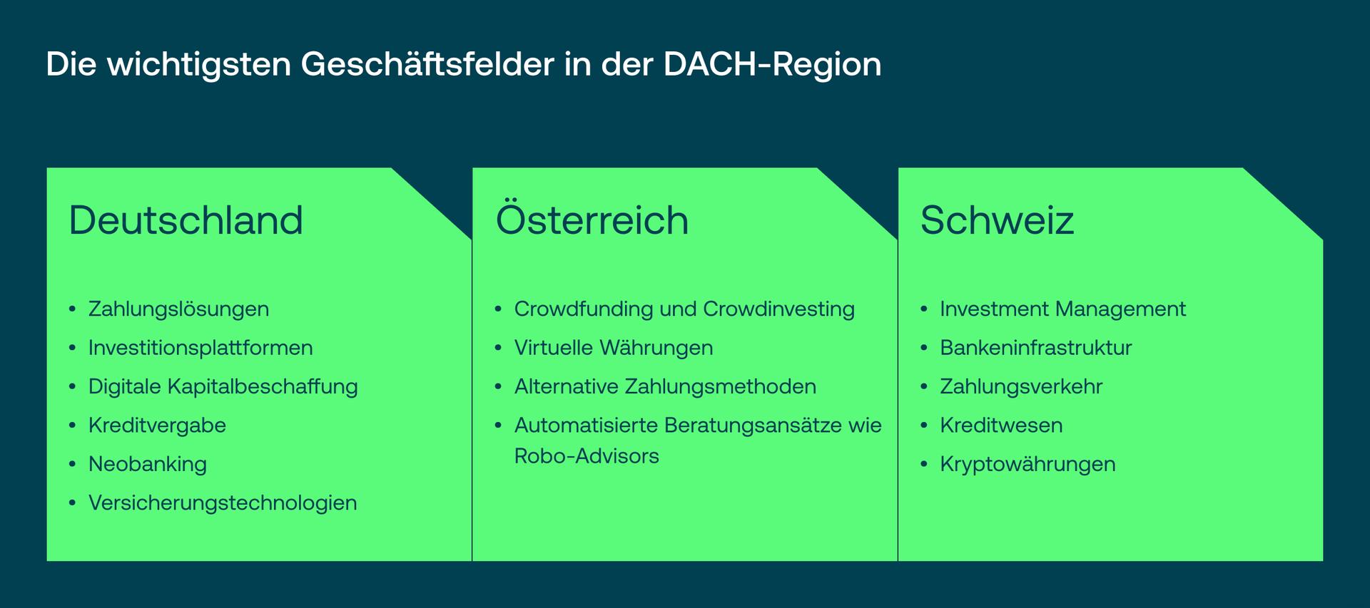FinTech in der DACH-Region - Entwicklung, Akteure, Ausblick_05