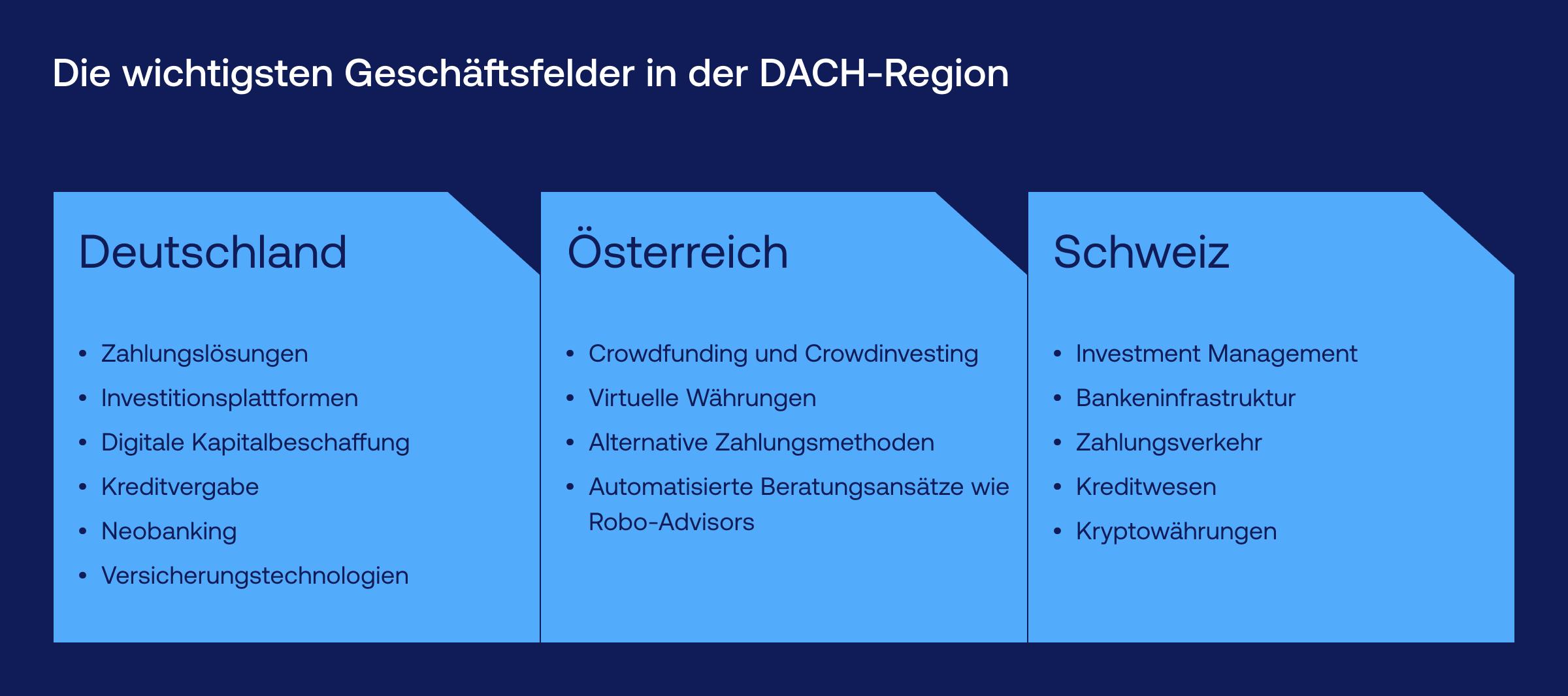Die wichtigsten Geschäftsfelder in der DACH-Region