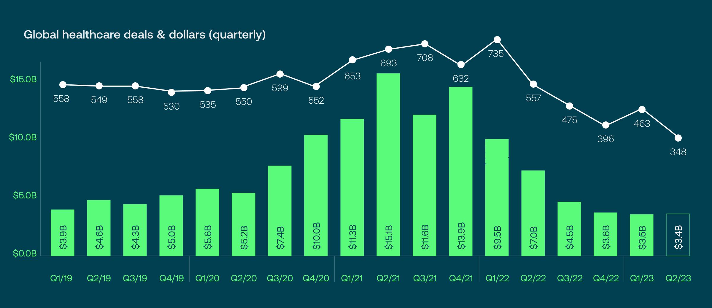 Healthcare unicorns_ Key stats you should know_01