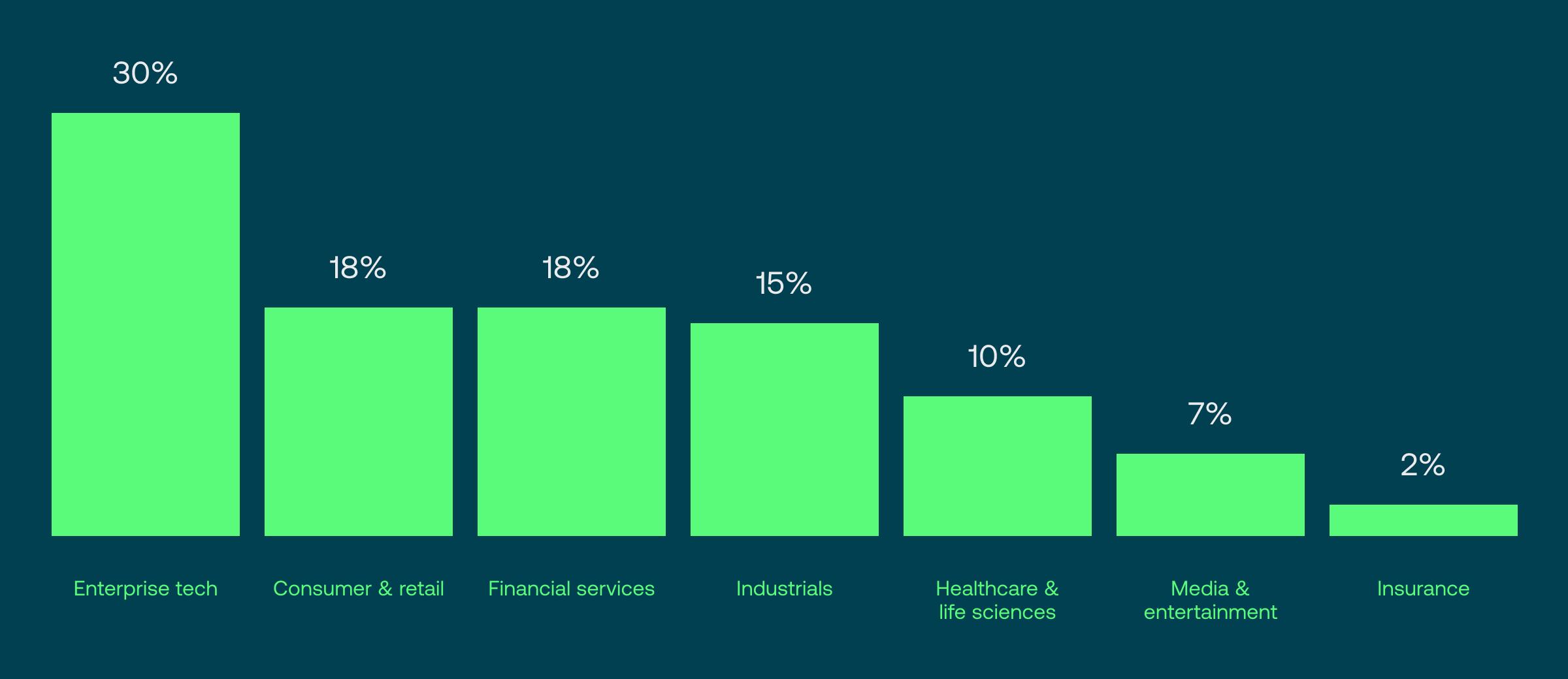 Healthcare unicorns_ Key stats you should know_04