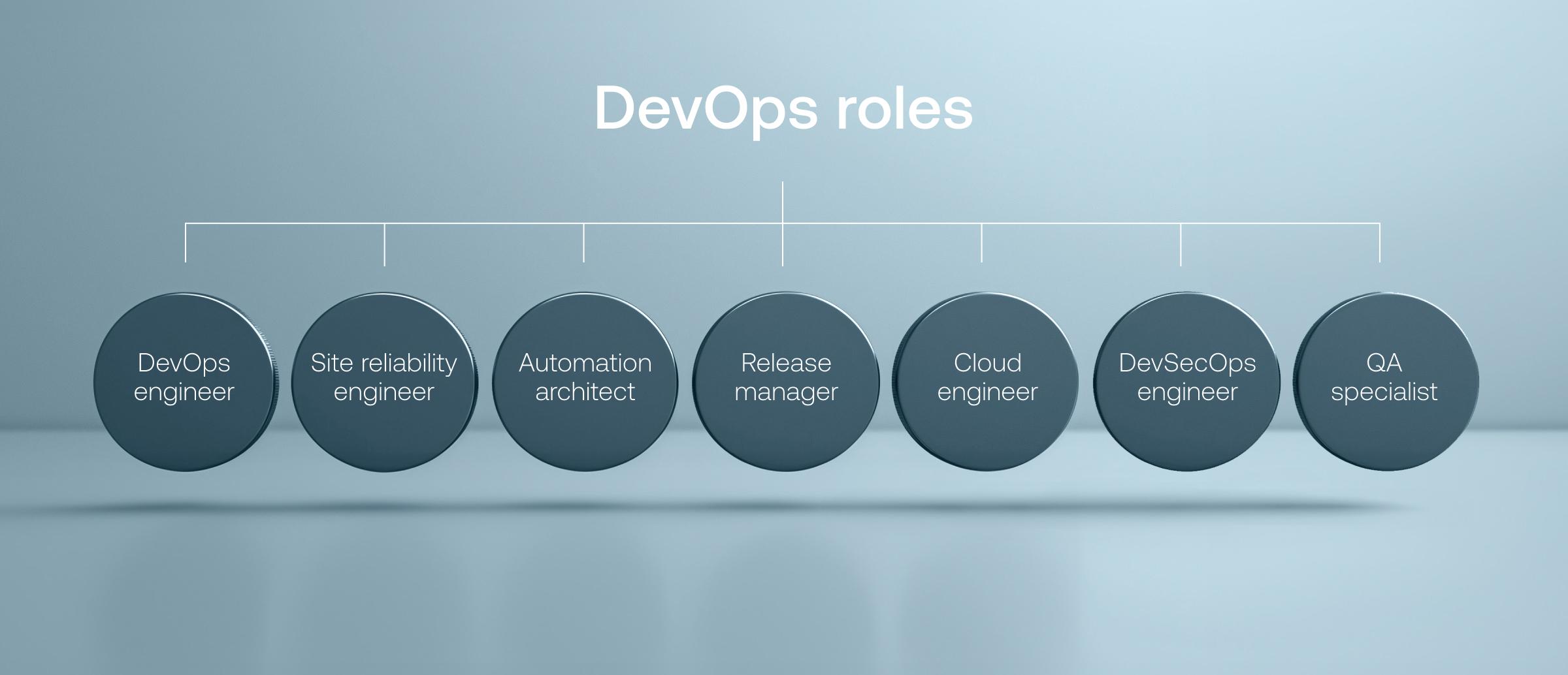 Inside DevOps teams_ Roles, challenges, and best practices_02