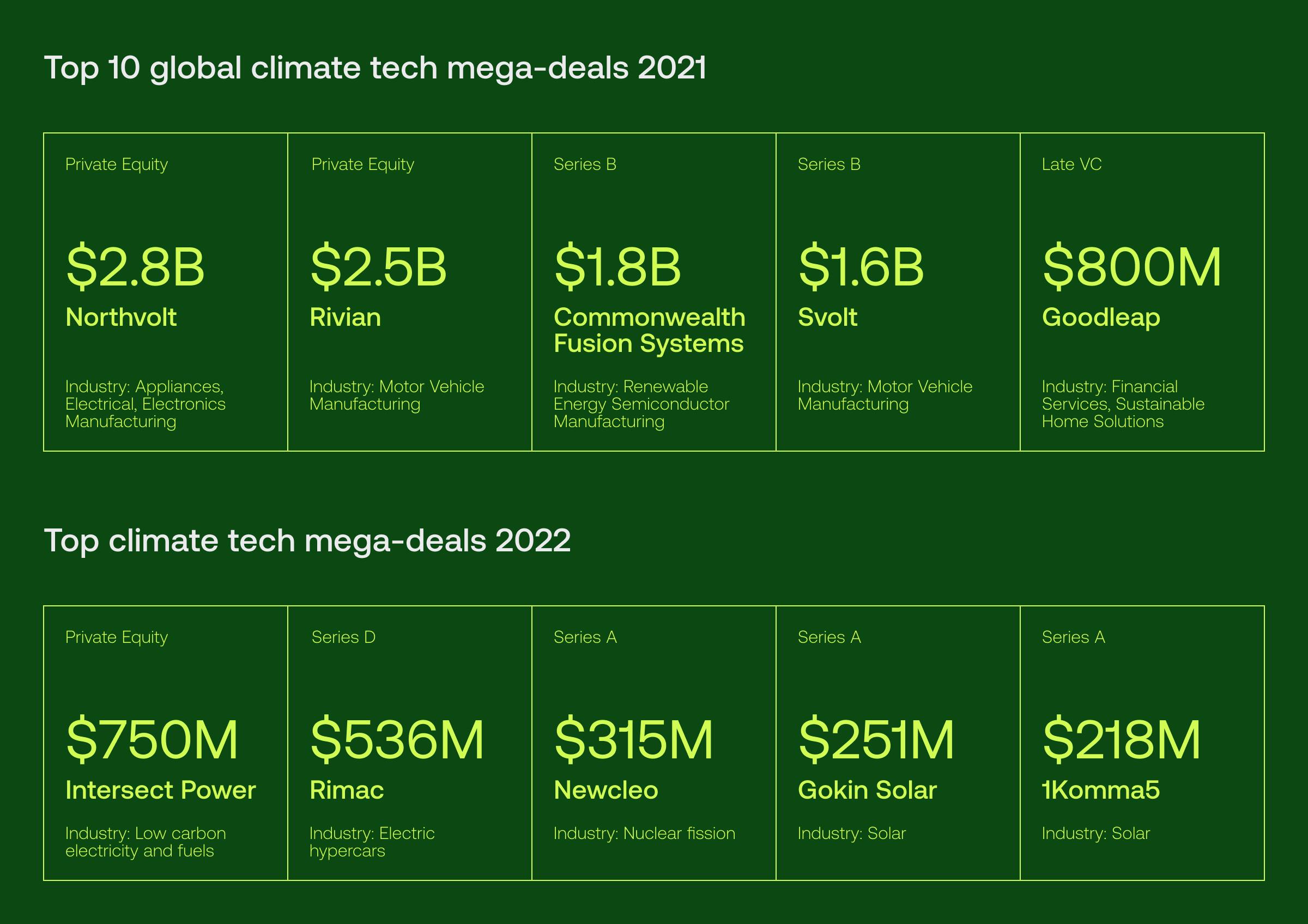 Investment in climate change technology spurs innovation_03