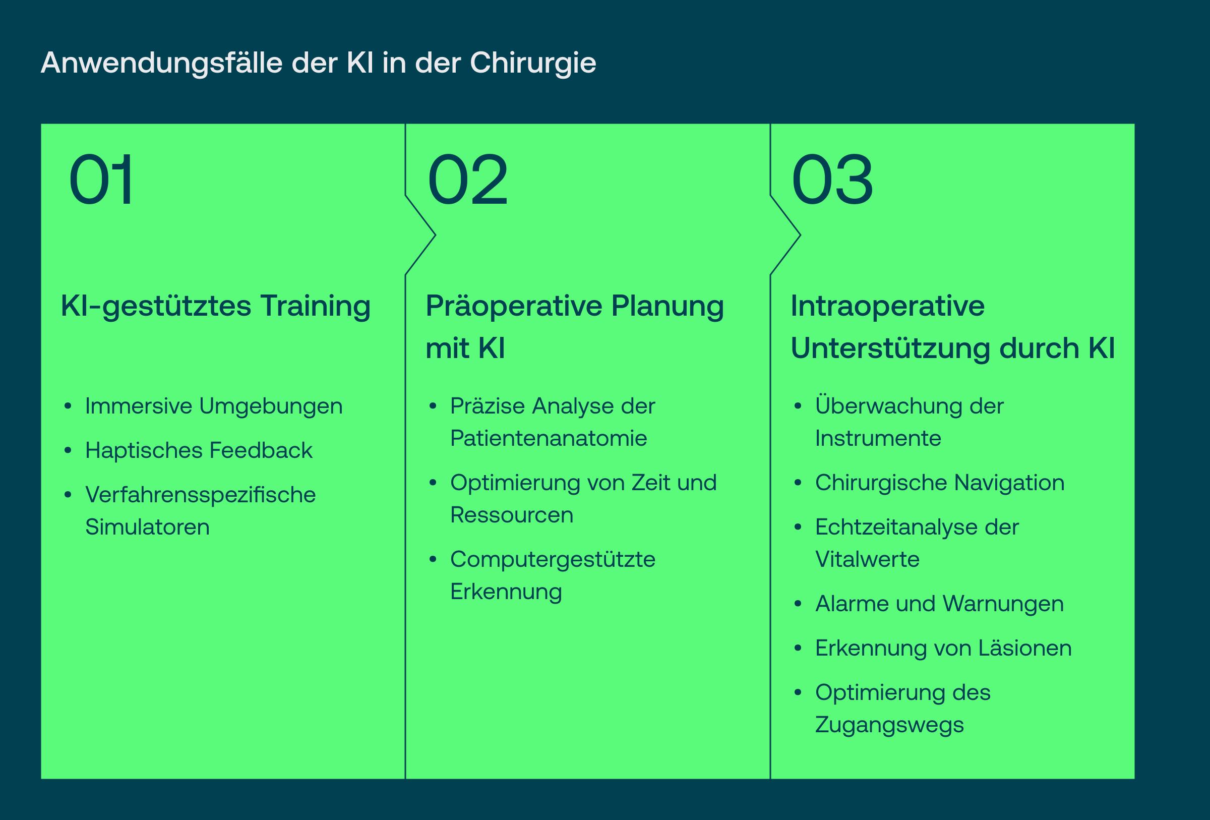 KI in der Chirurgie: Anwendungsfälle