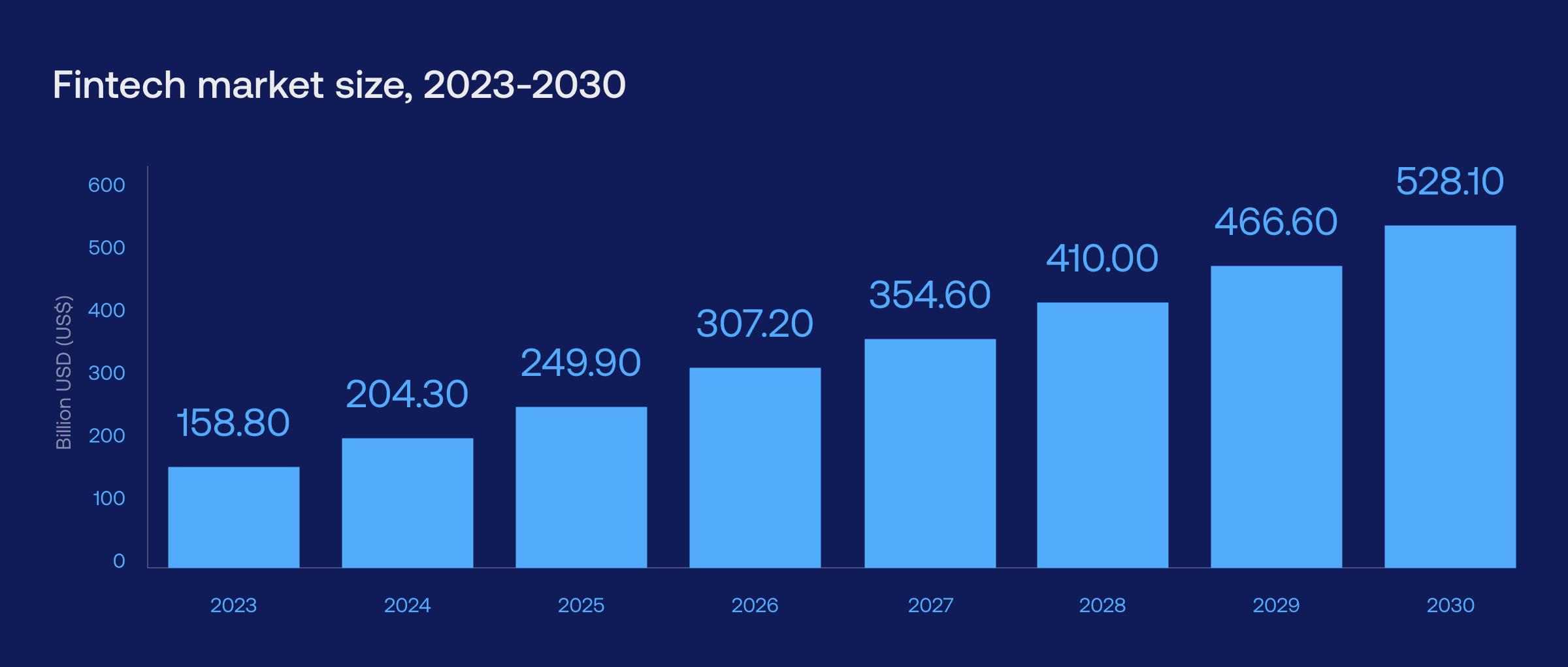 Machine learning in fintech and why it matters_01