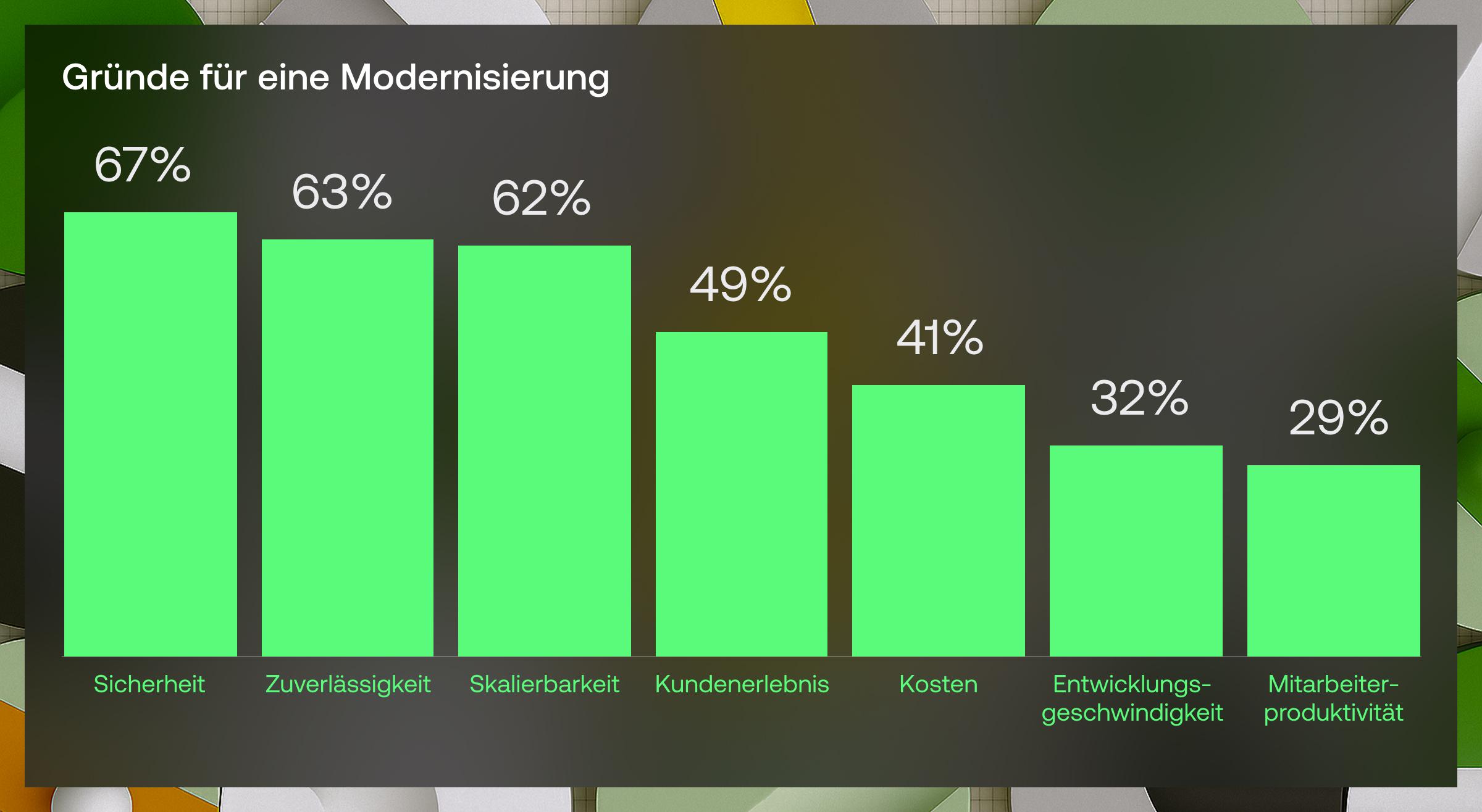 Gründe für eine Modernisierung von Legacy-Software - Vention