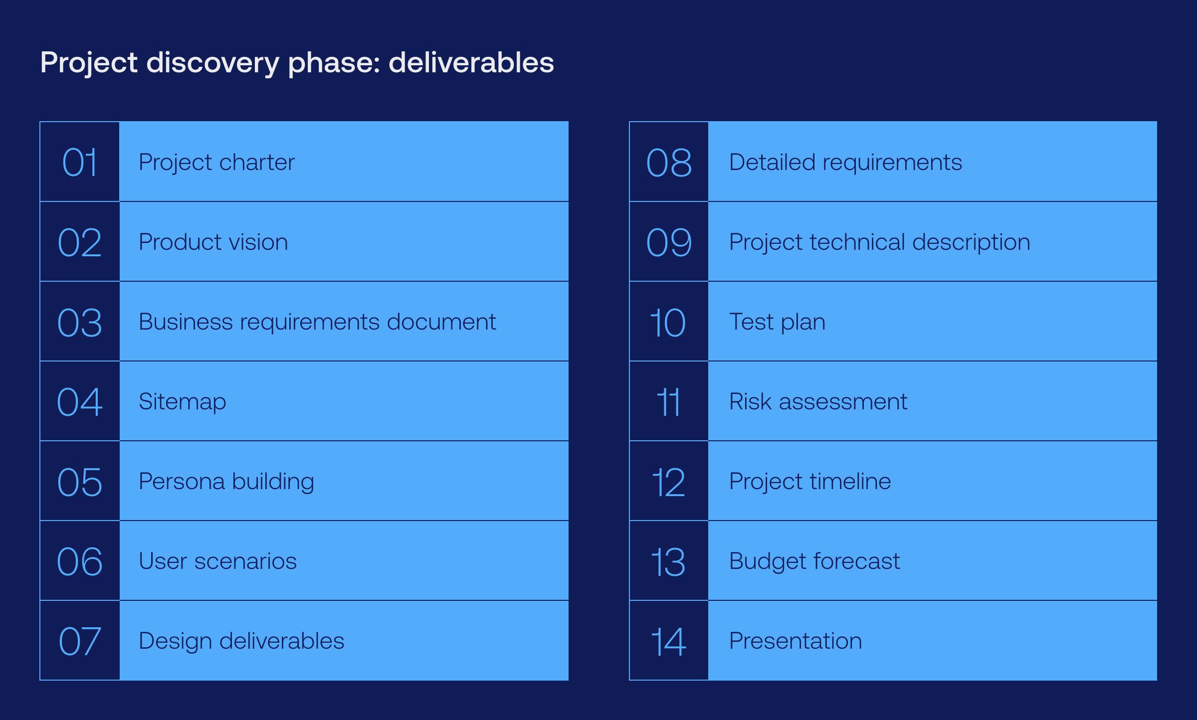 discovery phase