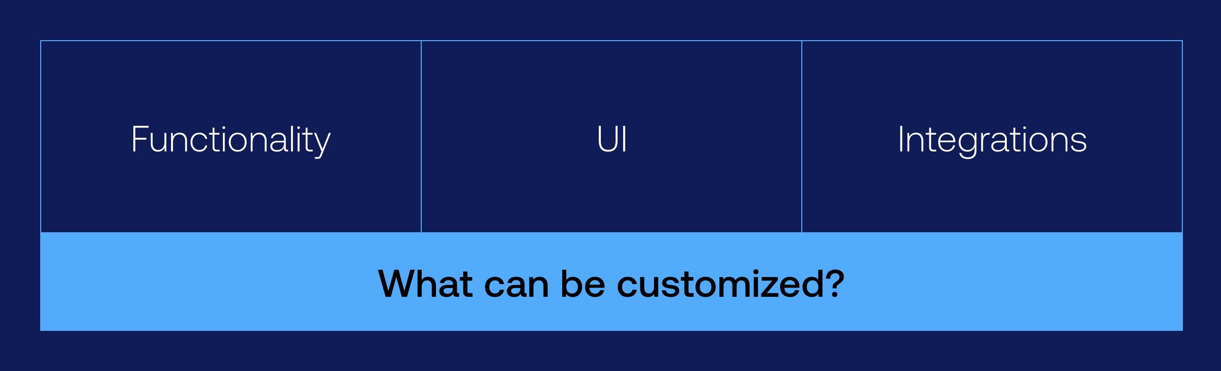 salesforce customization