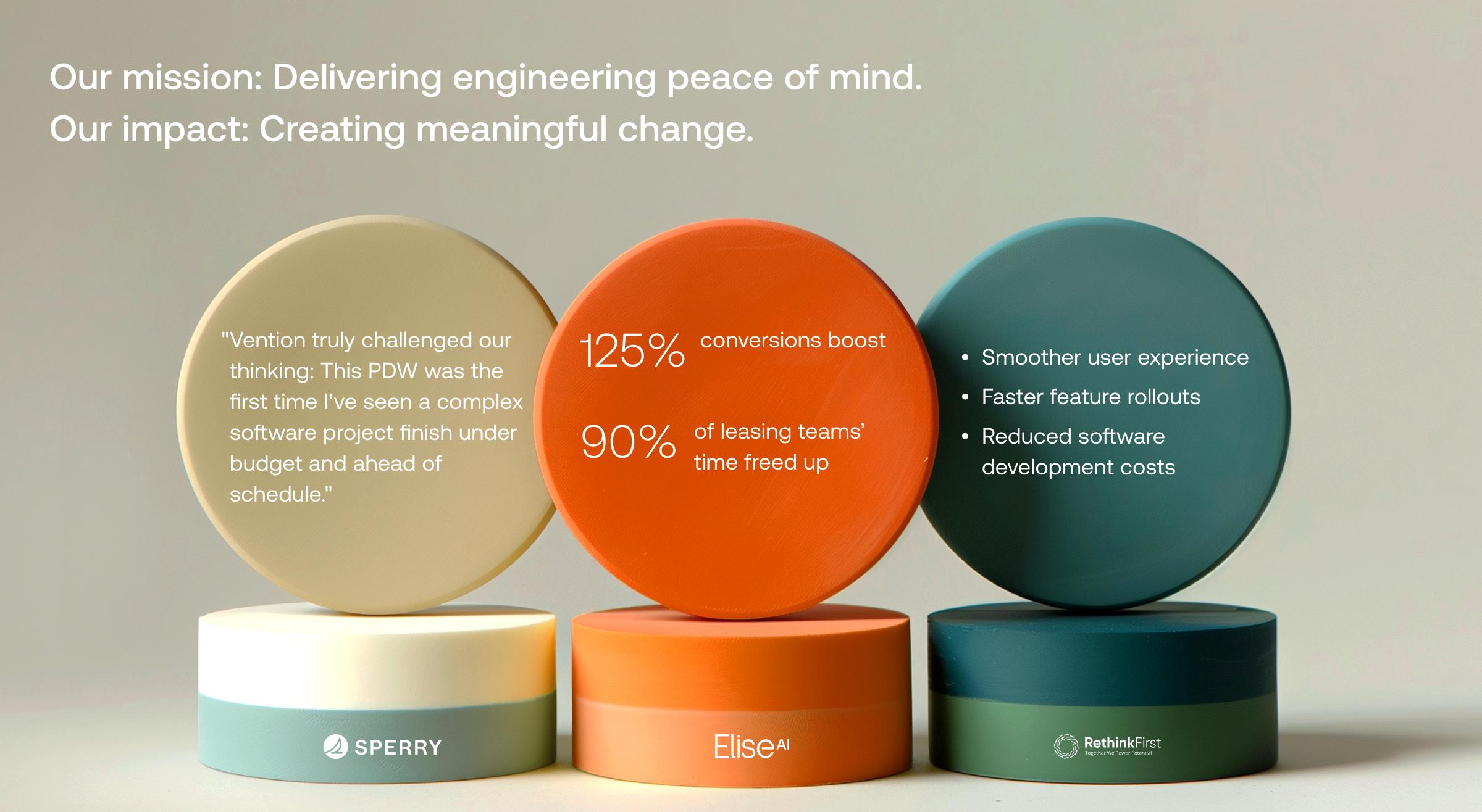 software development cost optimization