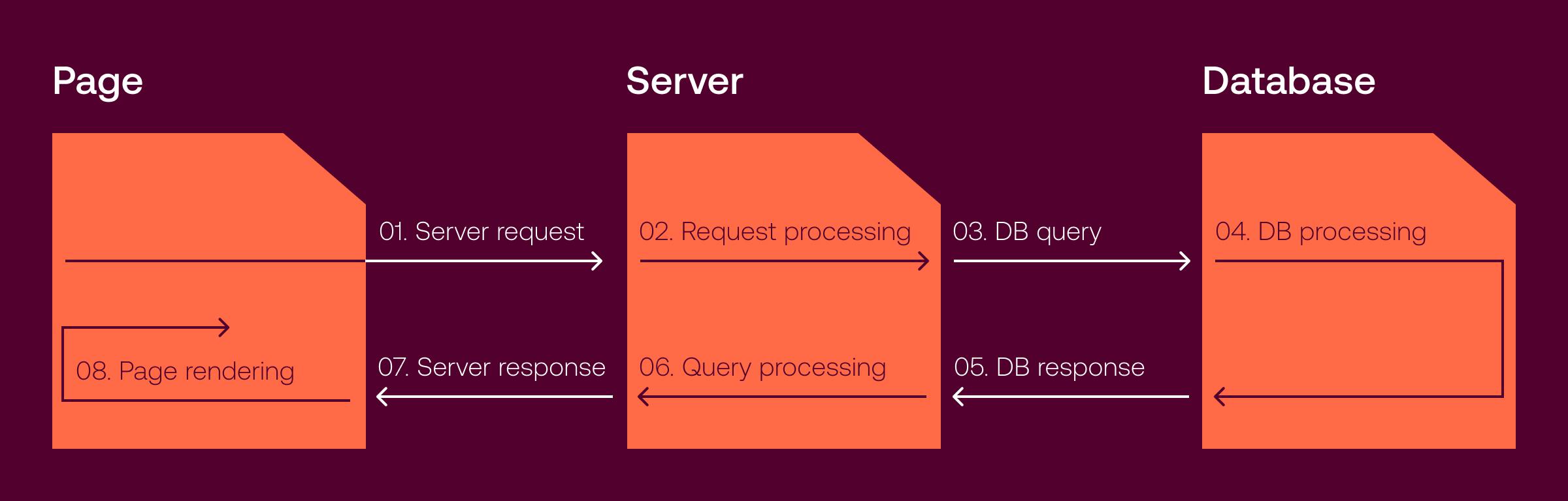 the pros and cons of single page applications (SPAs)