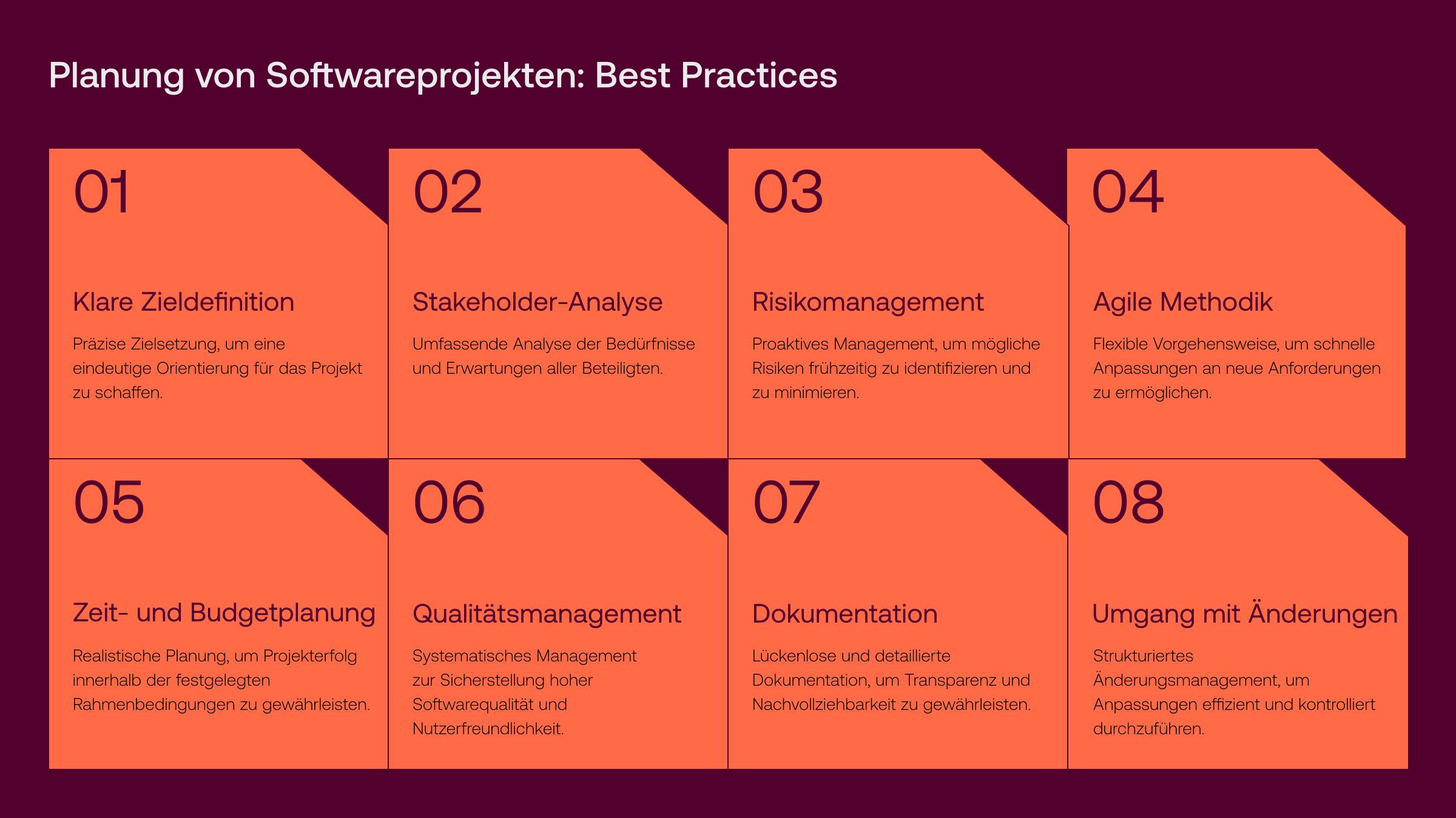 Planung von Softwareprojekten - Best Practices