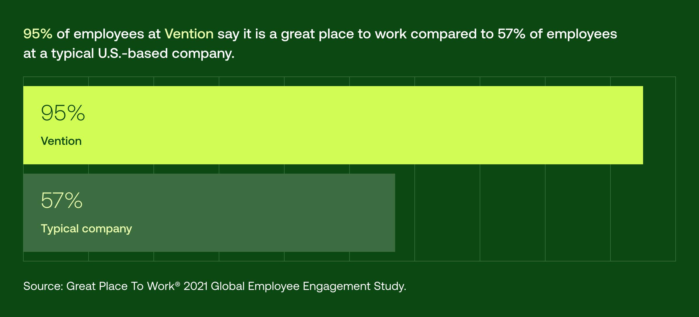 Vention outperforms U.S. companies by 38%, earning its third consecutive 2025 Great Place to Work Certification™_02-2