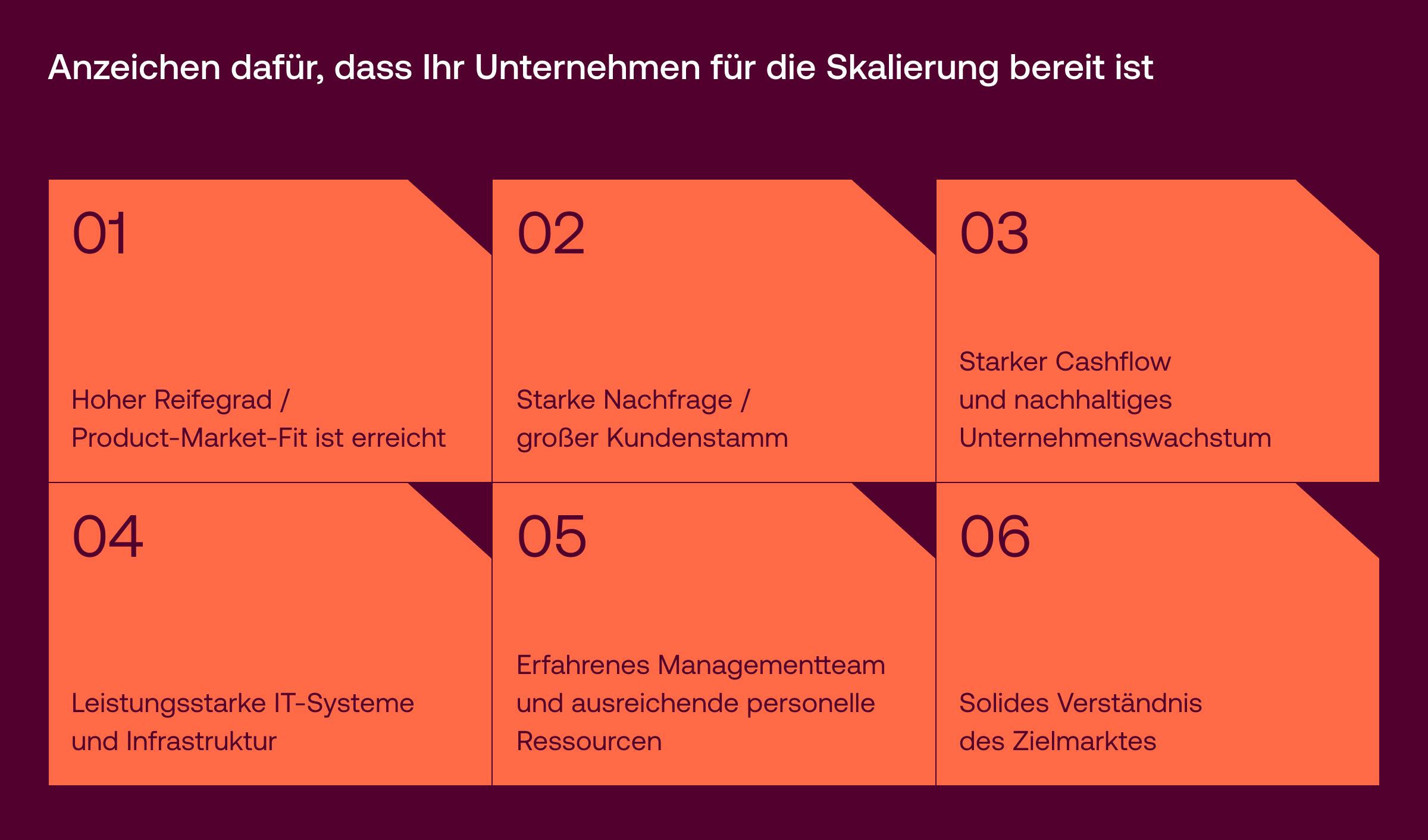 Der richtige Zeitpunkt für die Skalierung: 6 Anzeichen