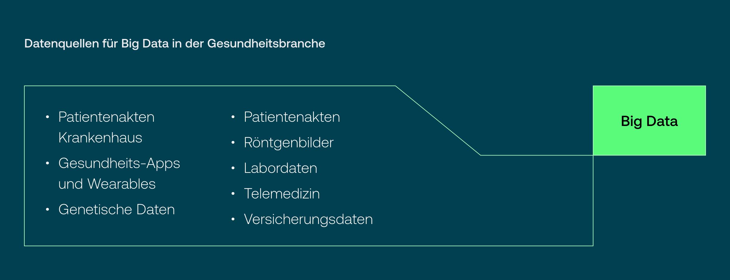 Datenquellen für Big Data im Gesundheitswesen