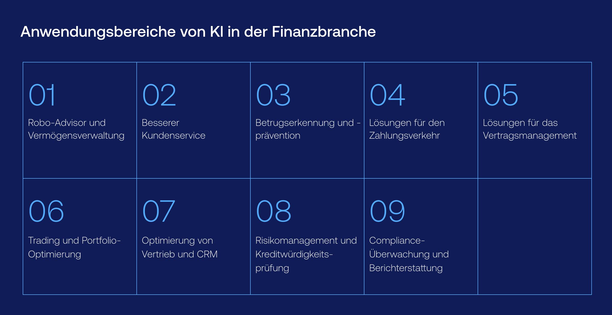 Anwendungsbereiche von KI in der Finanzbranche