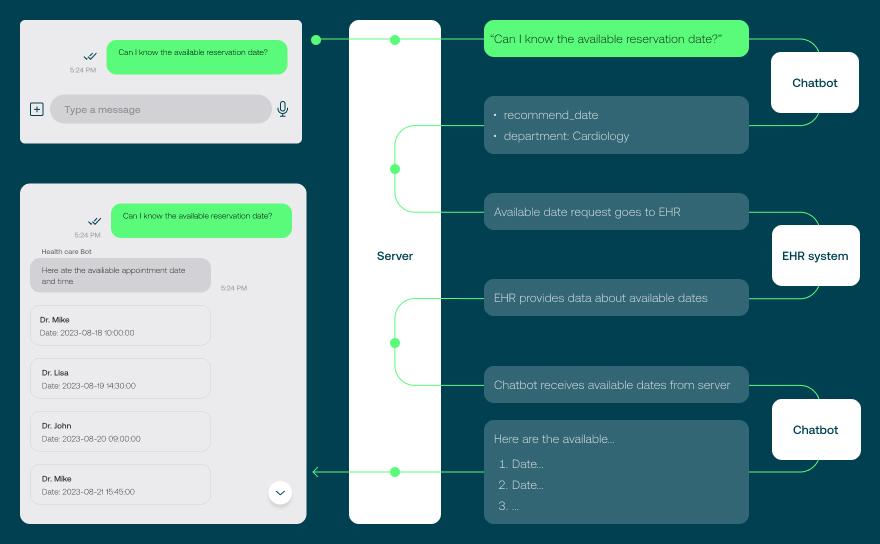 ai chatbots