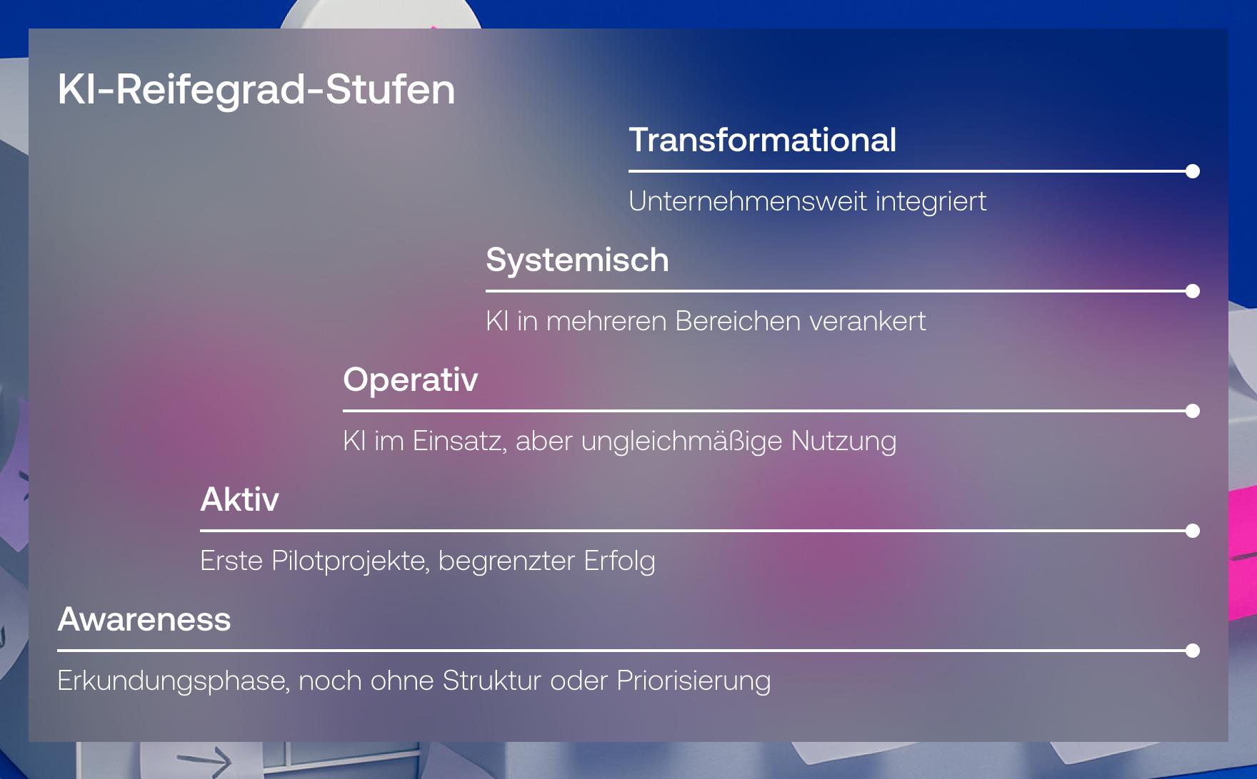 KI-Reifegrad-Stufen - Vention