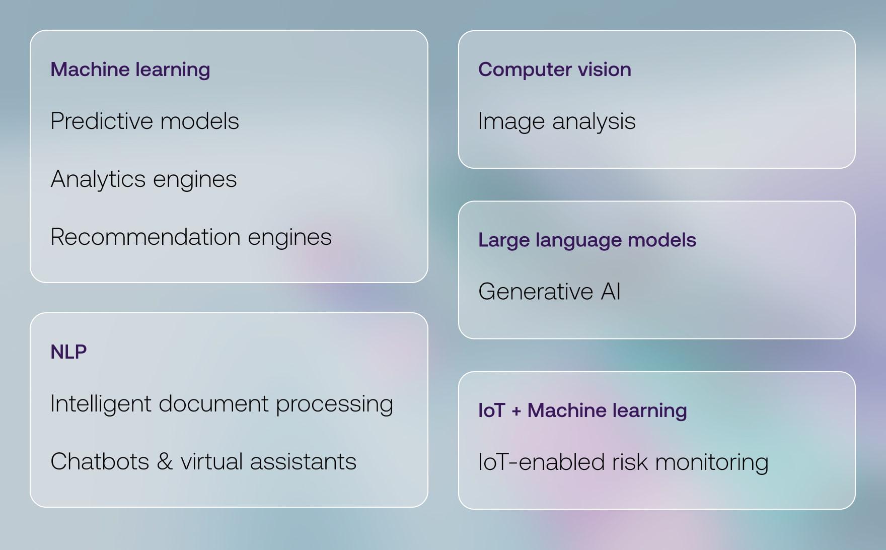 finance-ai-insurance_02_text-min