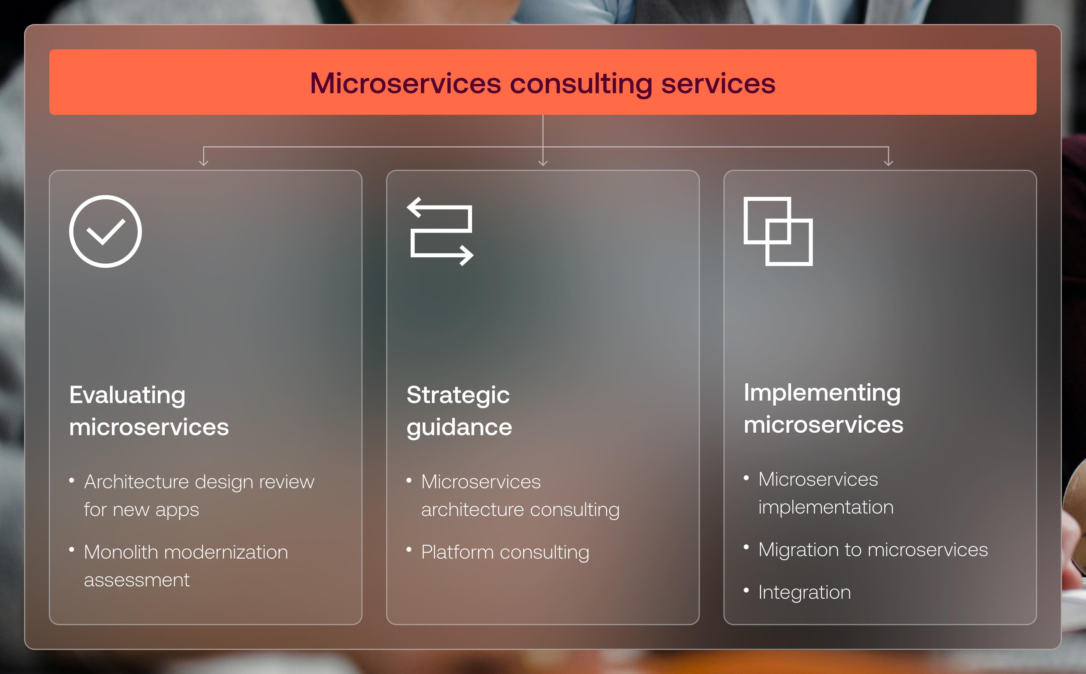 microservices-consulting_02_ text with image-2