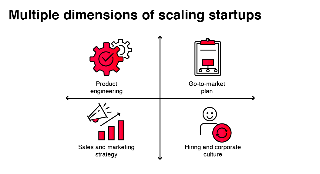 parts_of_scaling_startups