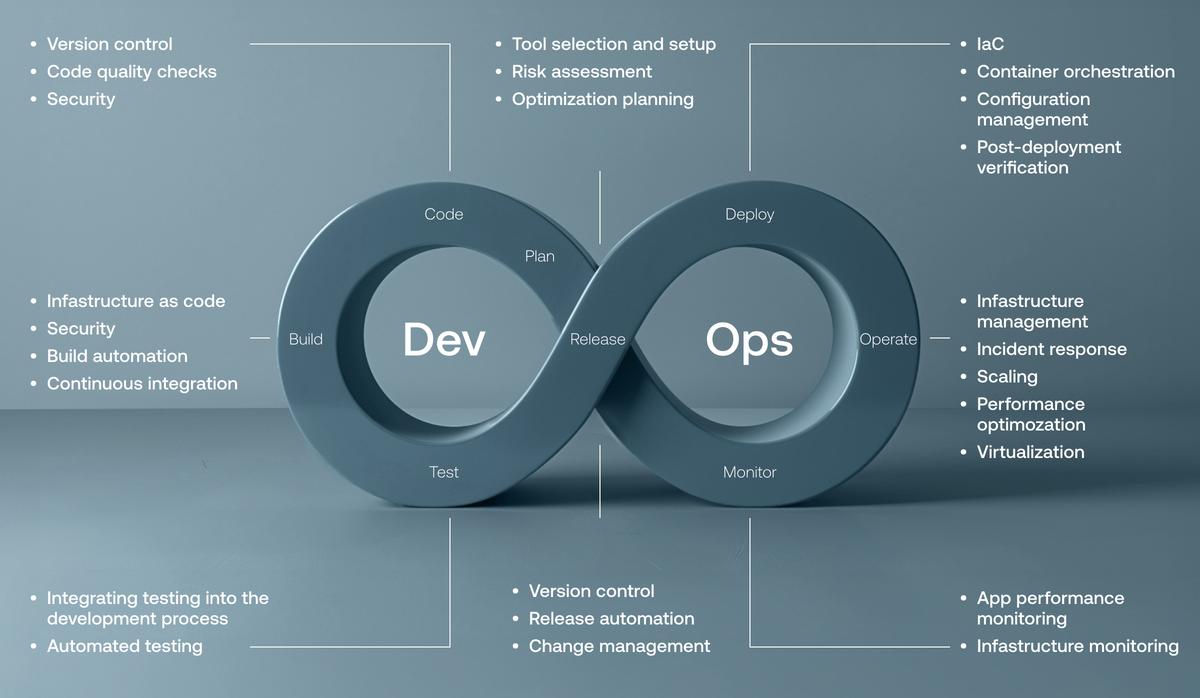 DevOps Team: Key Roles and Structure | Vention Guide