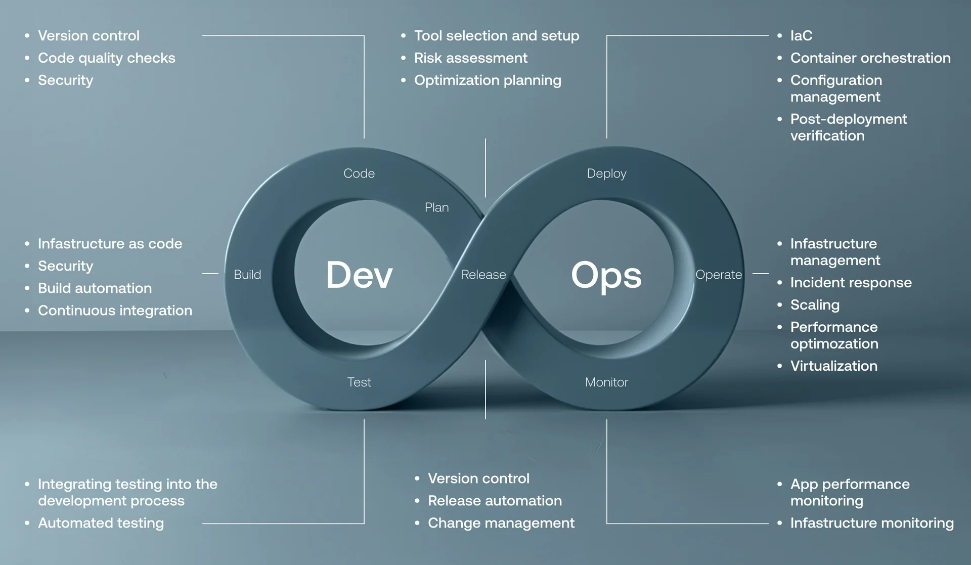 Example Cop Devops Board DevOps Team: Key Roles and Structure | Vention Guide
