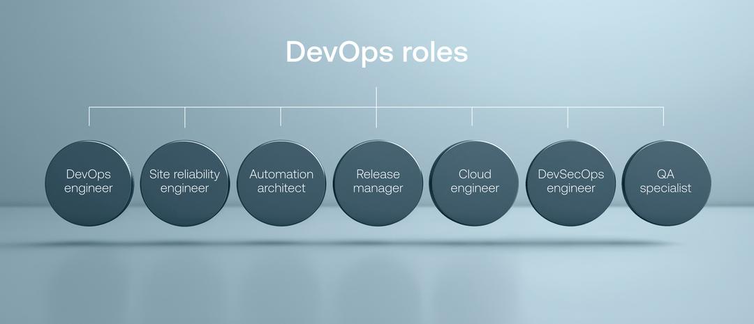 DevOps Team: Key Roles and Structure | Vention Guide