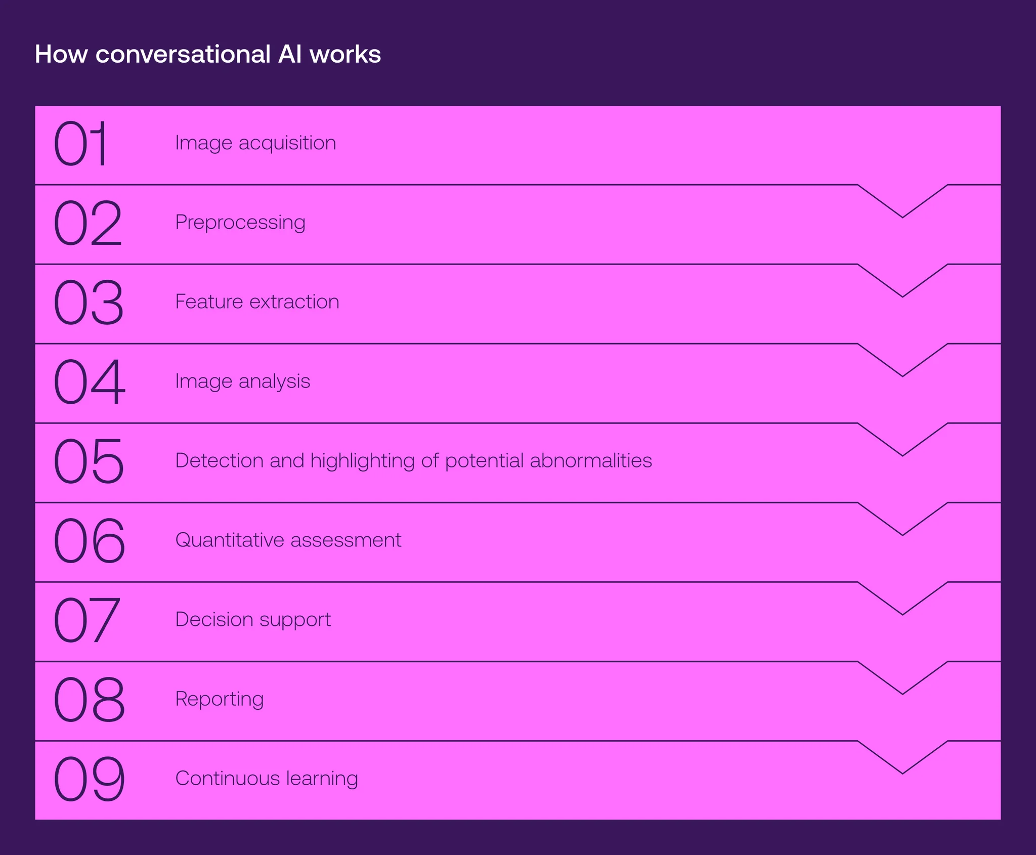 AI in medical imaging