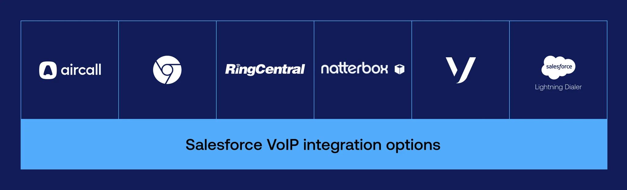 salesforce telephony