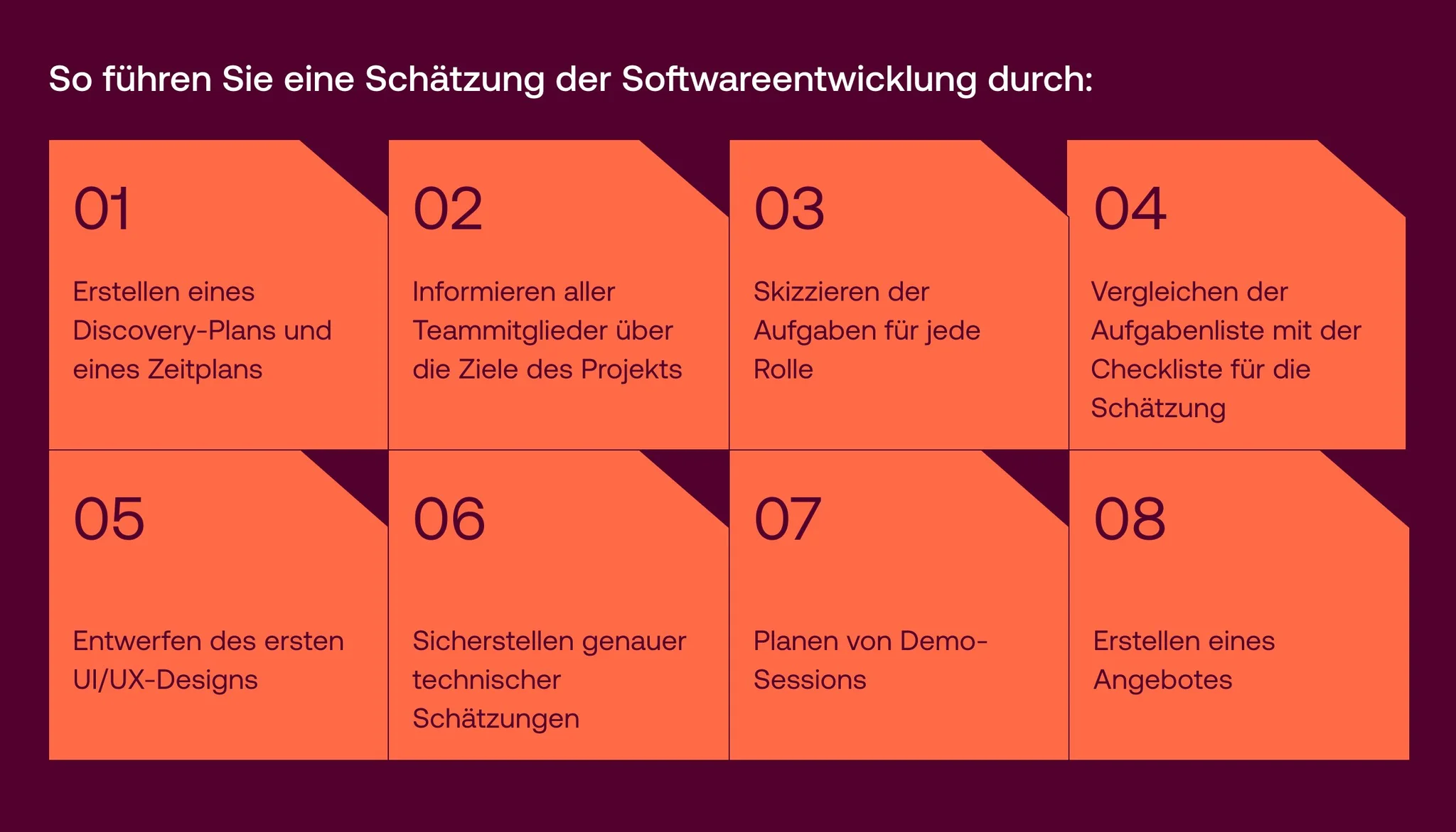Prozess der Aufwandsschätzung der Softwareentwicklung