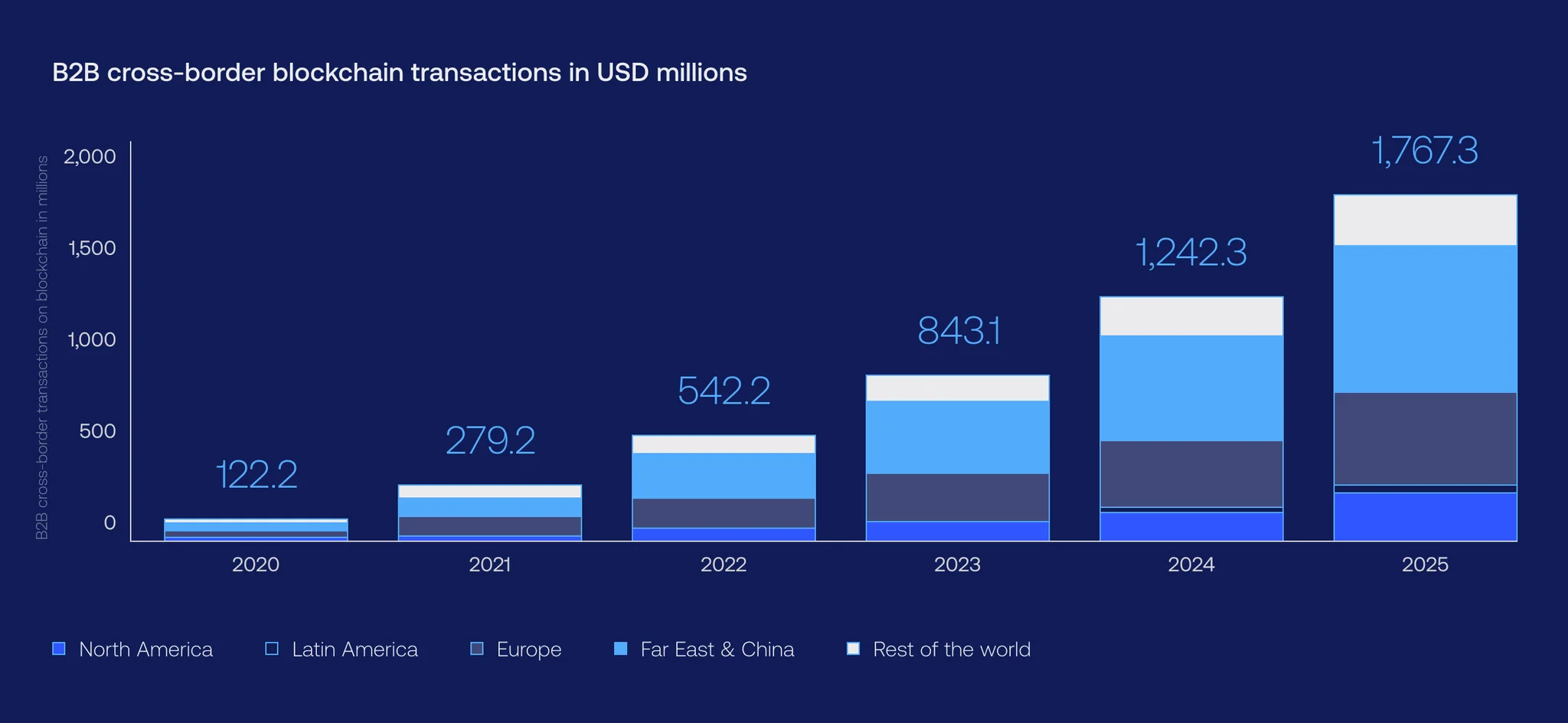 blockchain for payments and its advantages