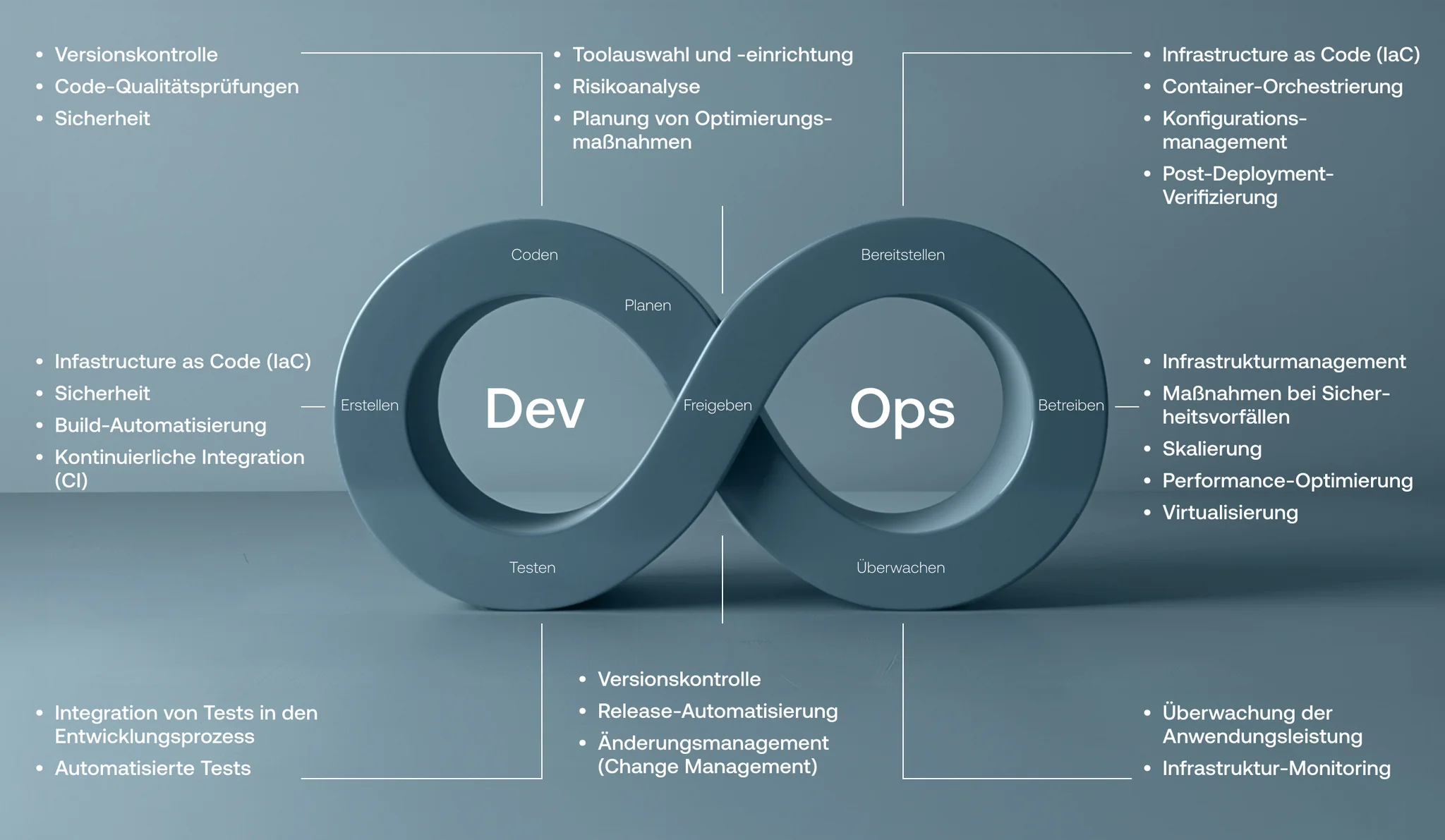 Verantwortlichkeiten von DevOps-Teams - Vention